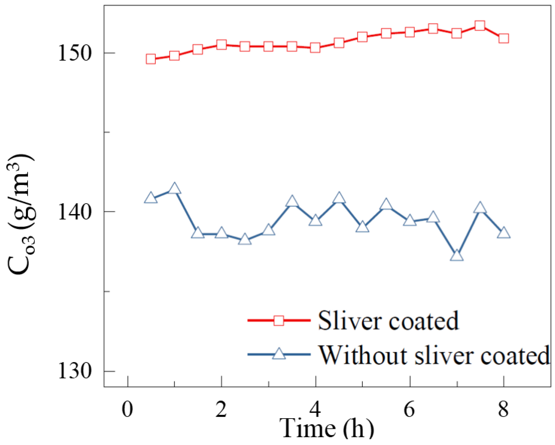 Micromachines 12 01287 g012