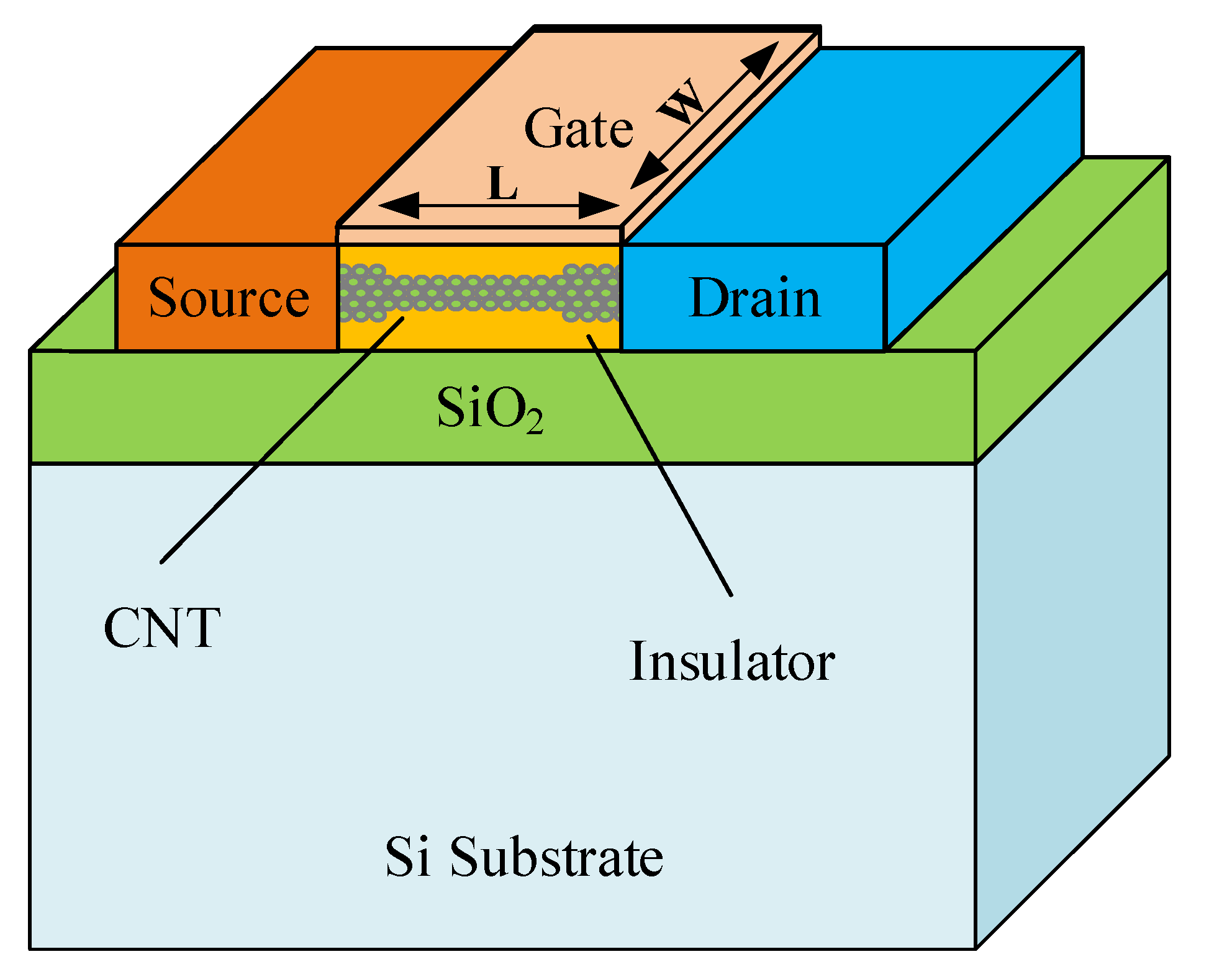Micromachines 12 01288 g001 550