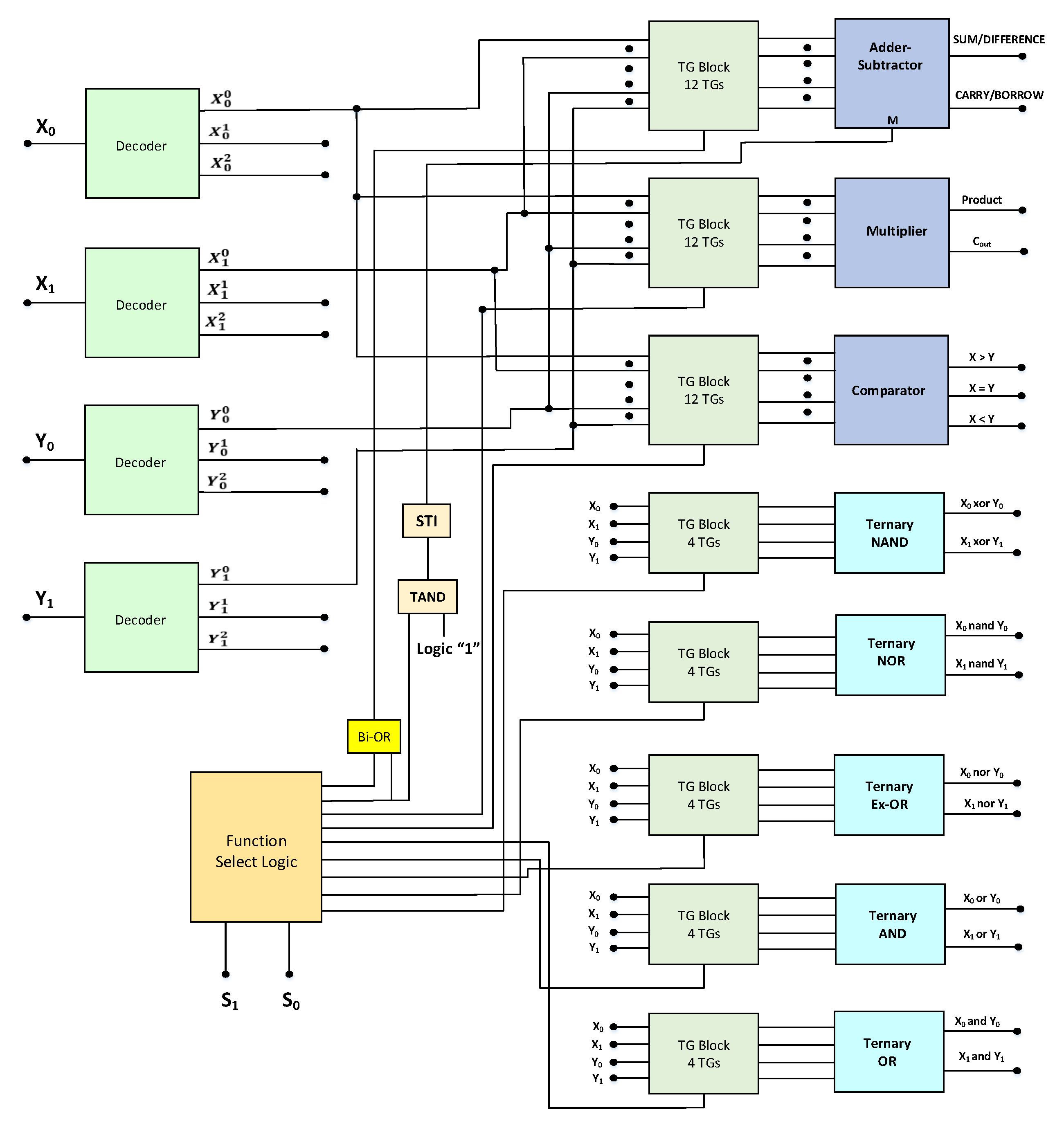 Micromachines 12 01288 g002 550