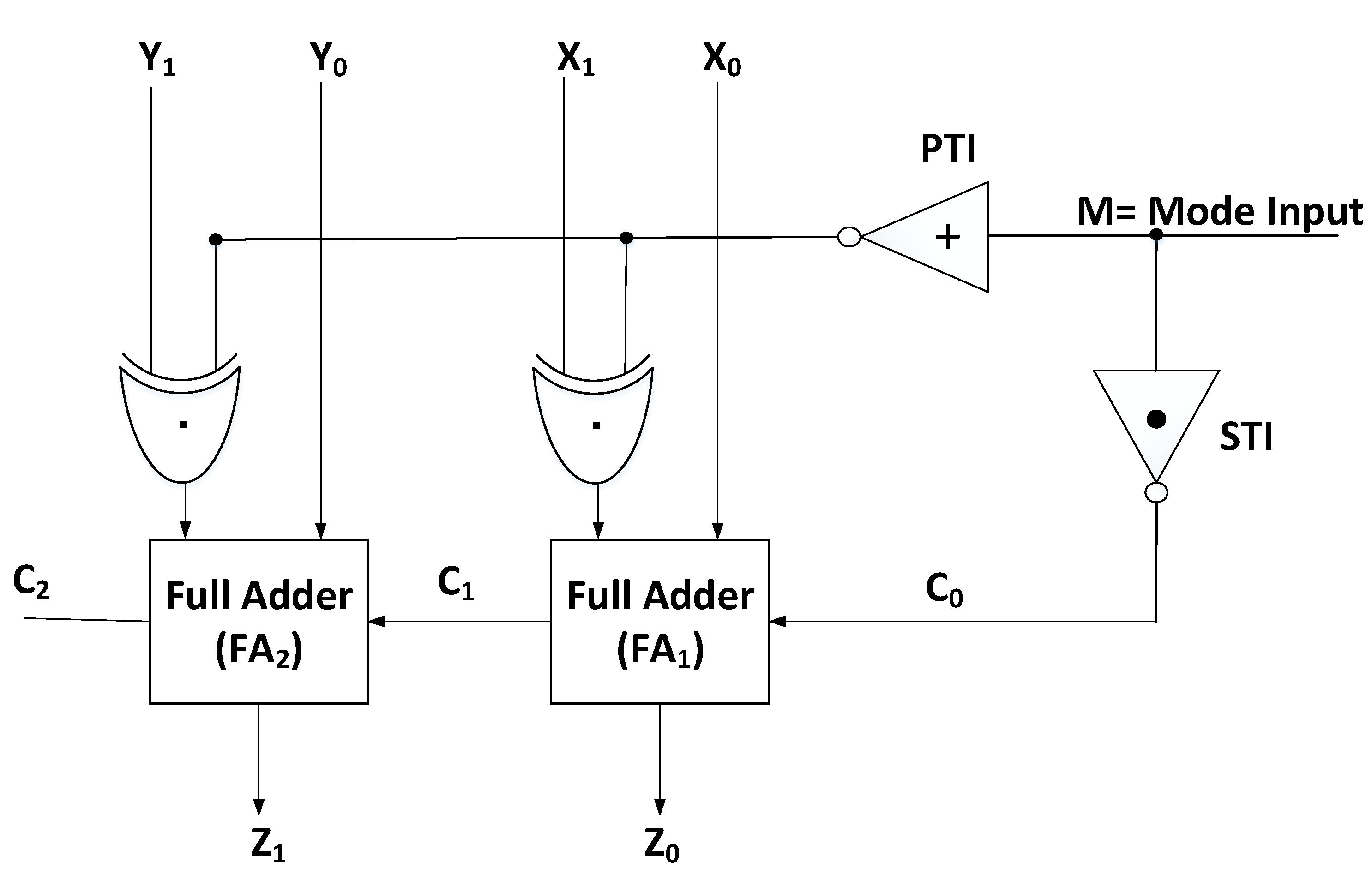 Micromachines 12 01288 g008 550