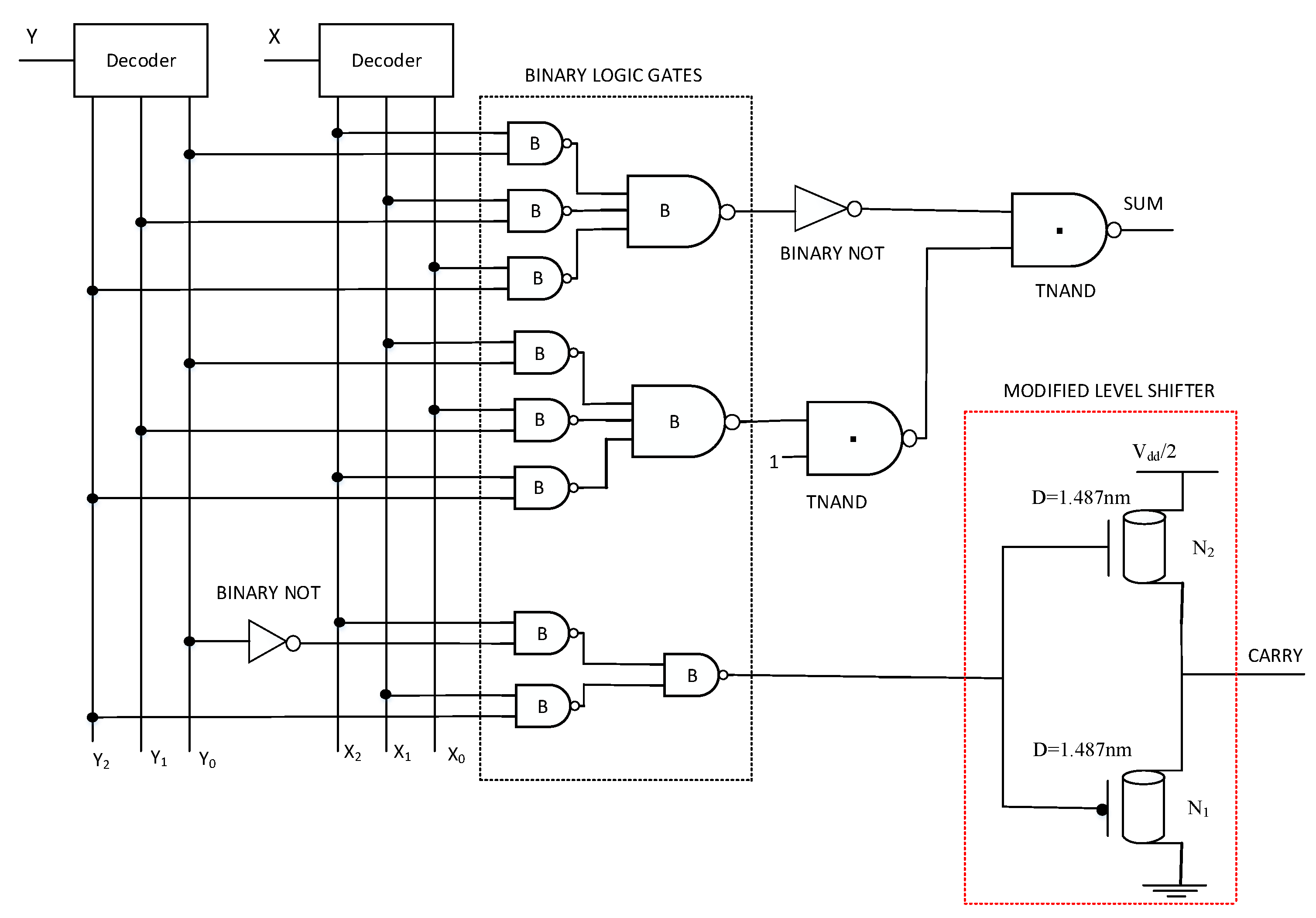 Micromachines 12 01288 g010 550