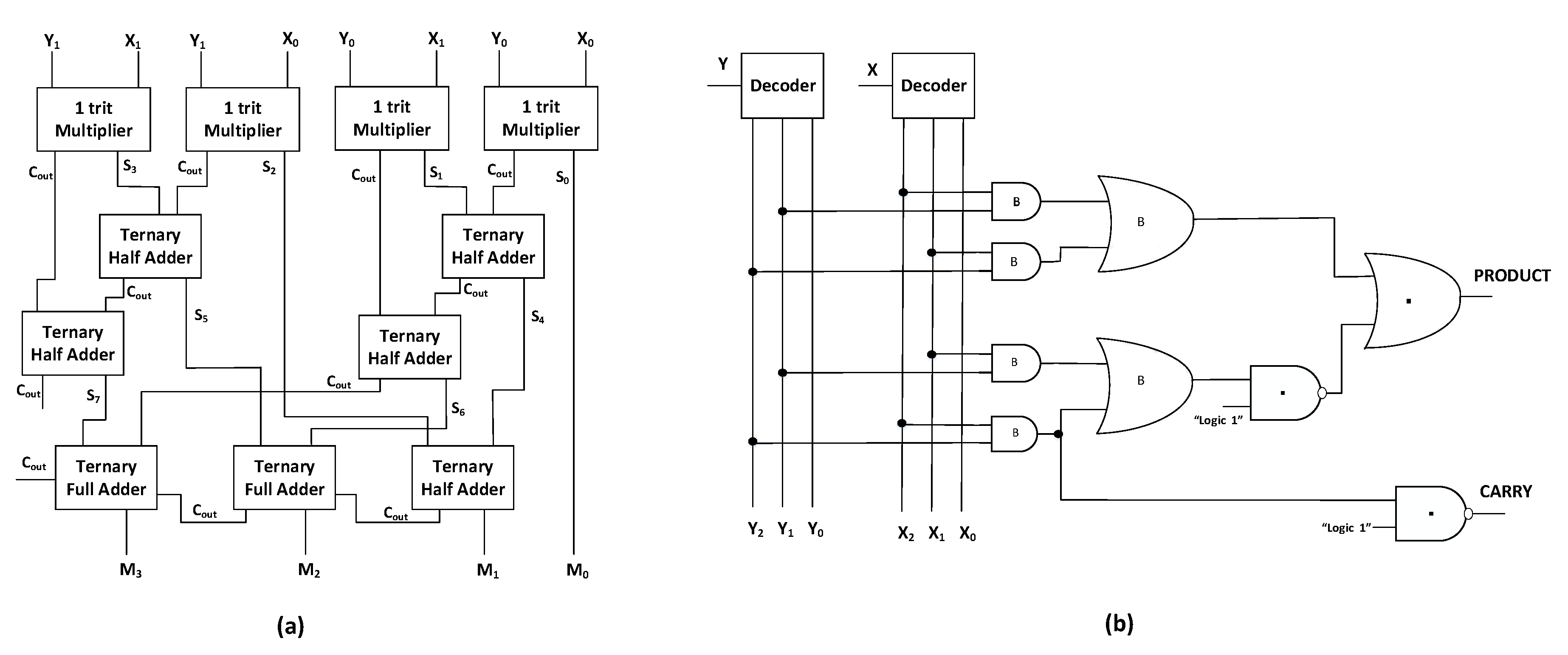 Micromachines 12 01288 g011 550
