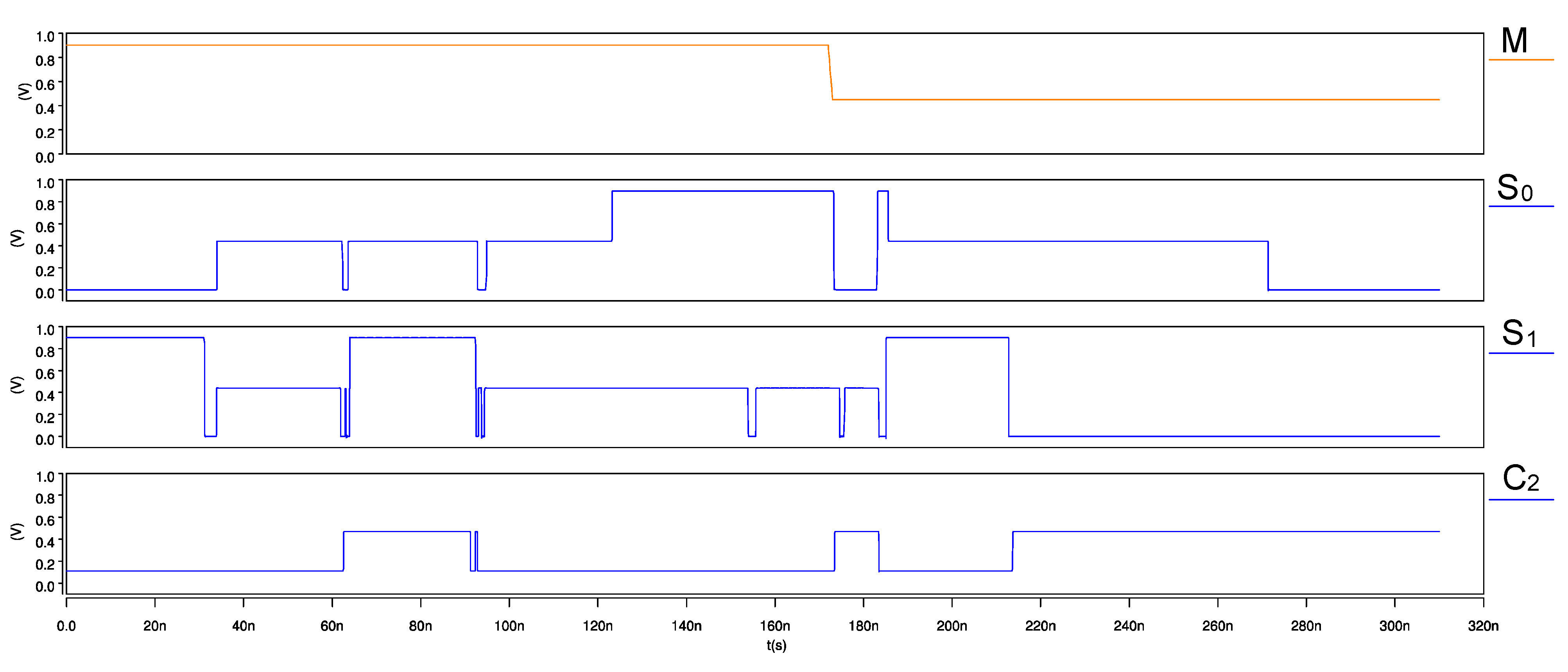 Micromachines 12 01288 g014 550