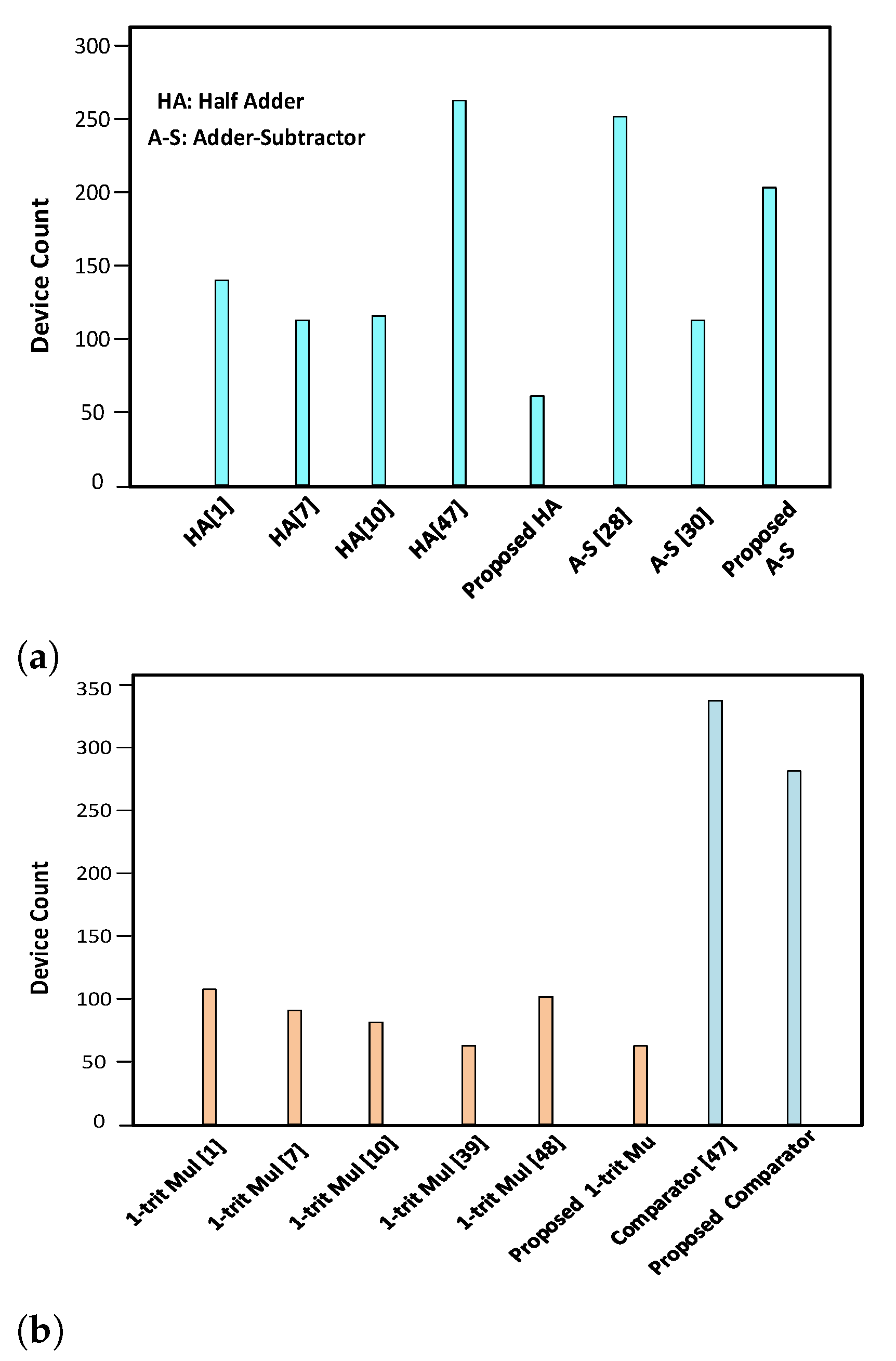 Micromachines 12 01288 g019 550