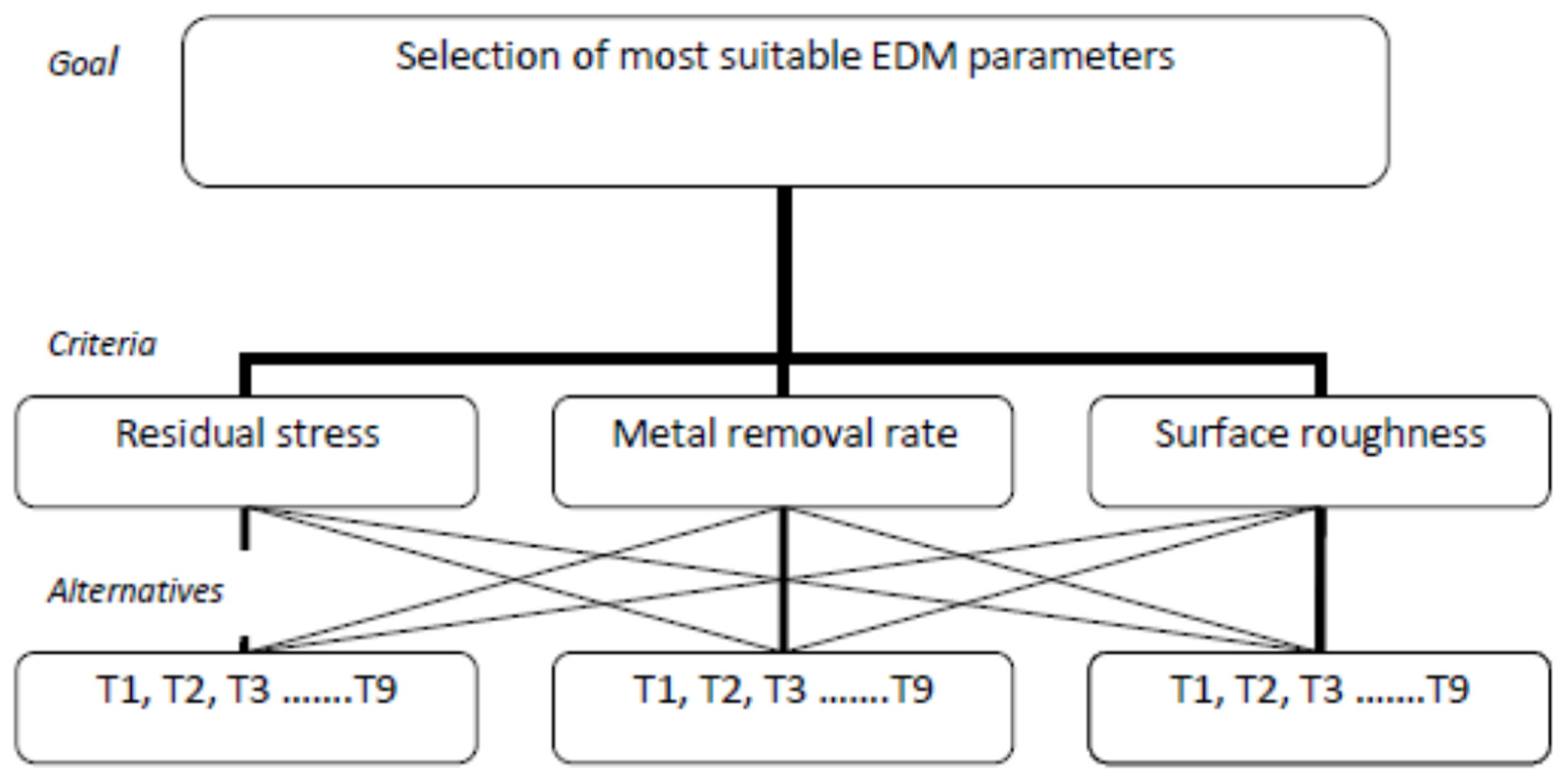 Micromachines 12 01289 g002