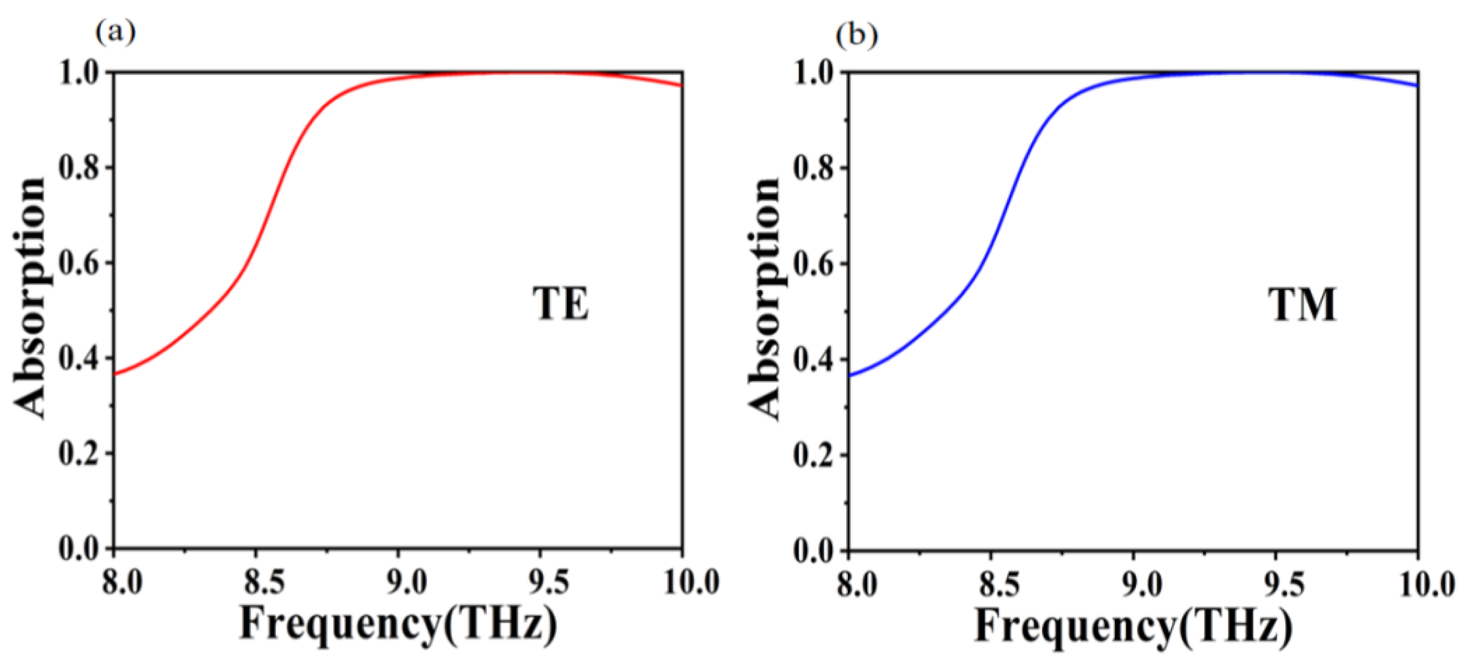 Micromachines 12 01290 g002 Micromachines 12 01290 g002