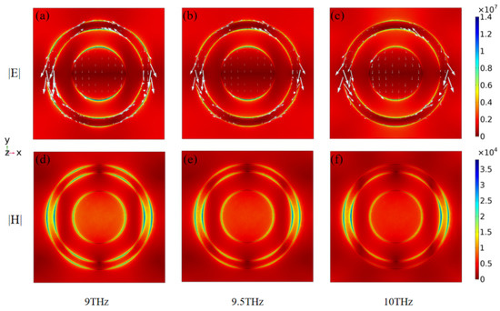 Terahertz Broadband Absorber Based on a Combined Circular