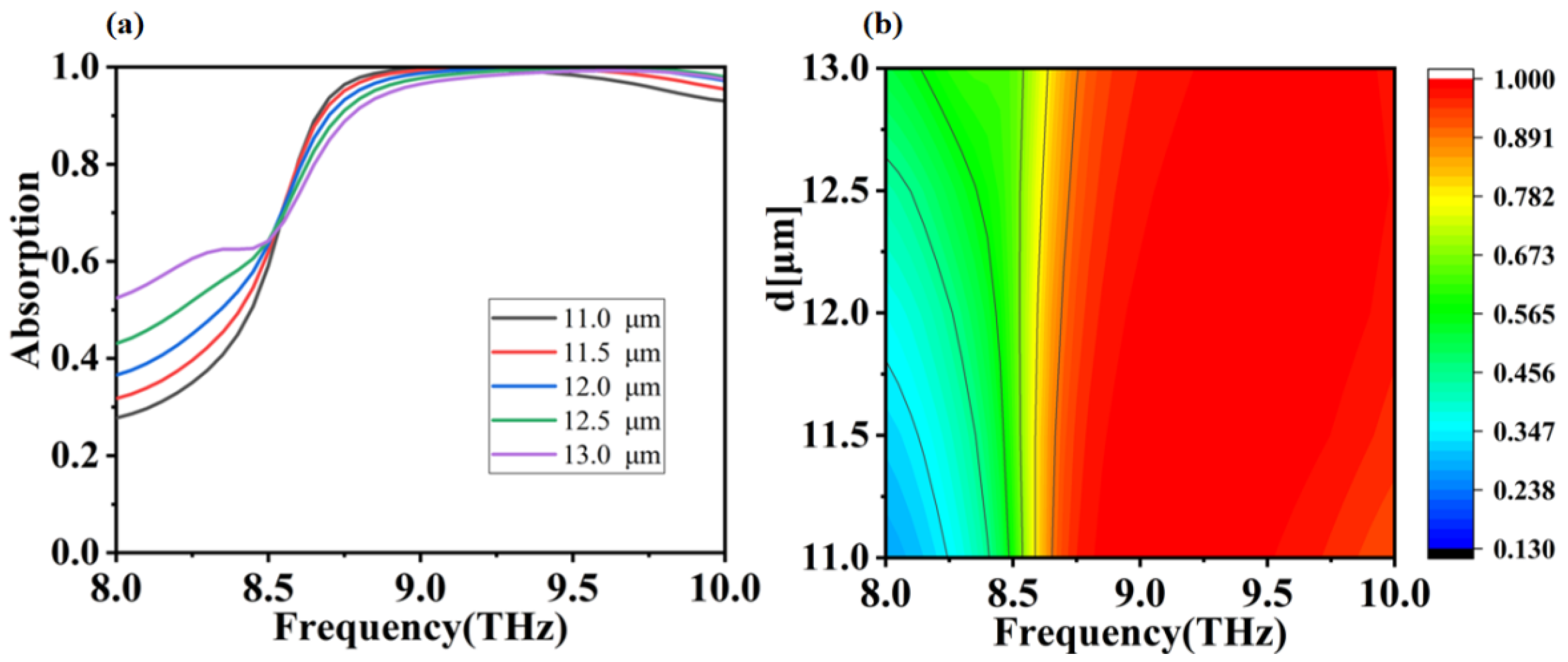 Micromachines 12 01290 g005 Micromachines 12 01290 g005