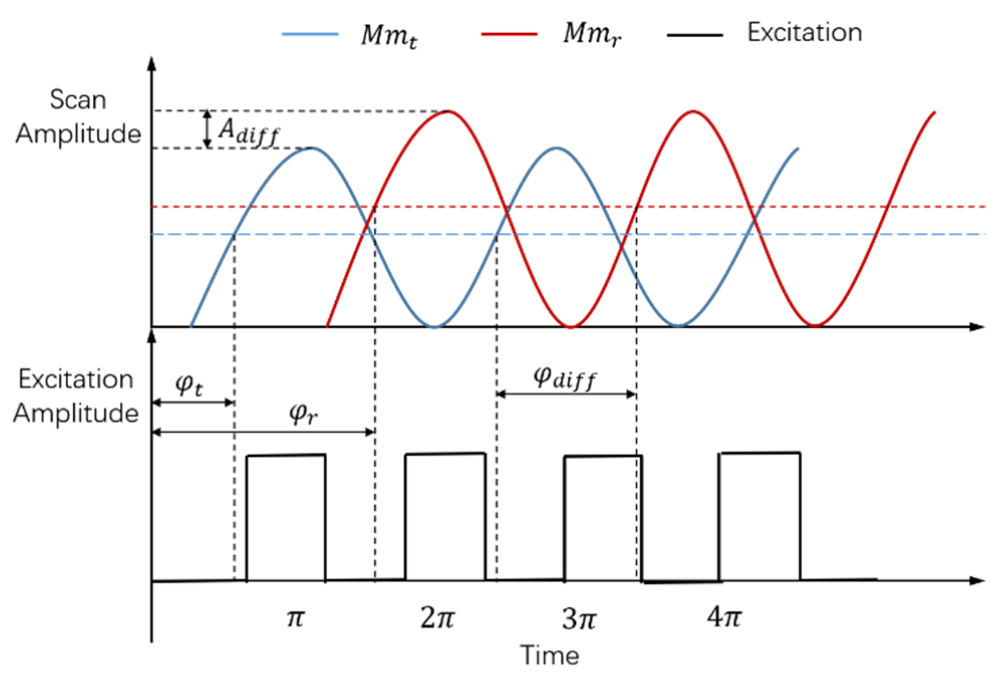 Micromachines 12 01292 g002 550