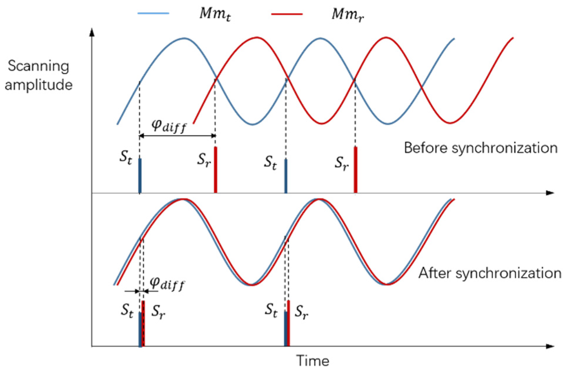Micromachines 12 01292 g003 550