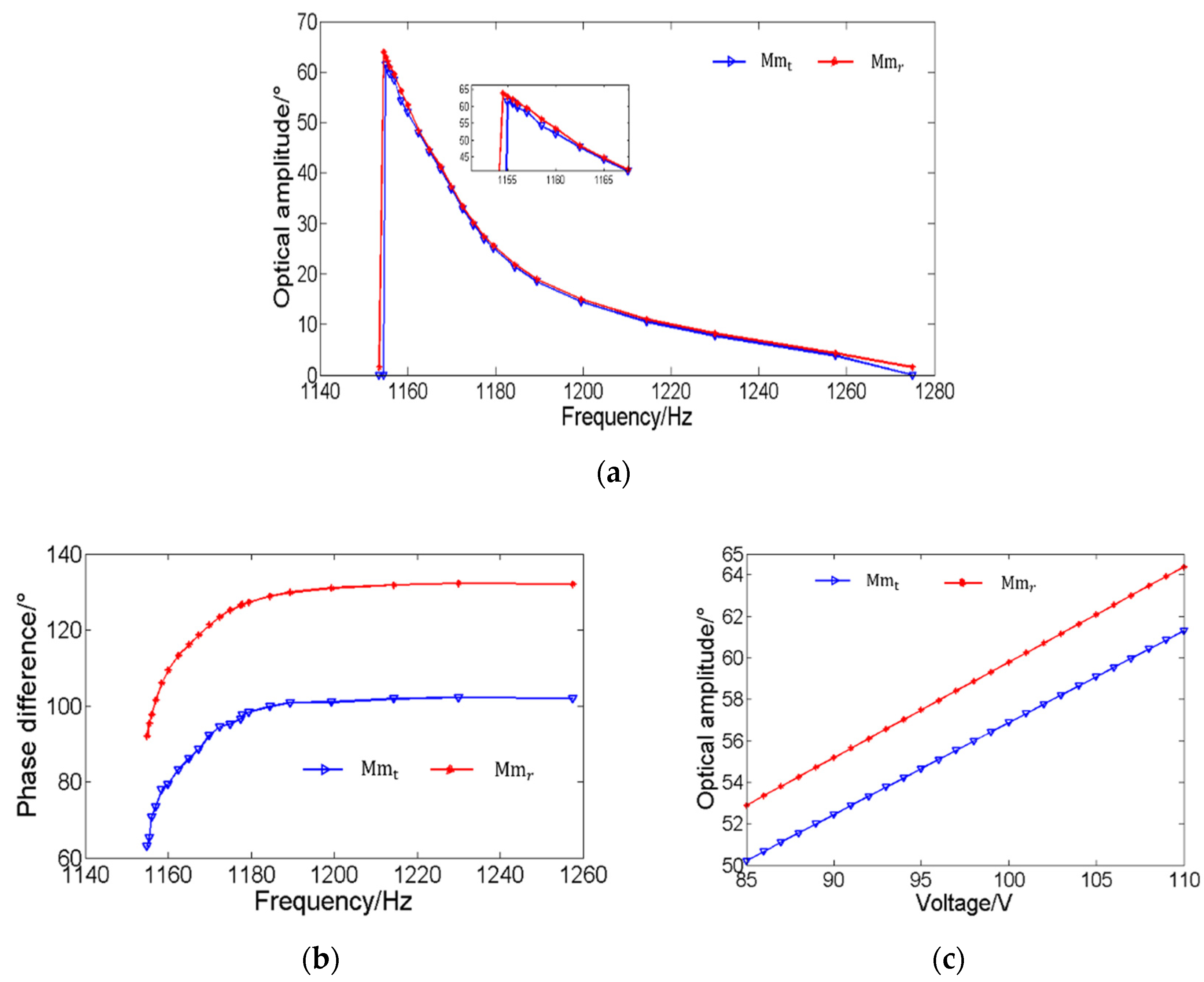 Micromachines 12 01292 g006 550