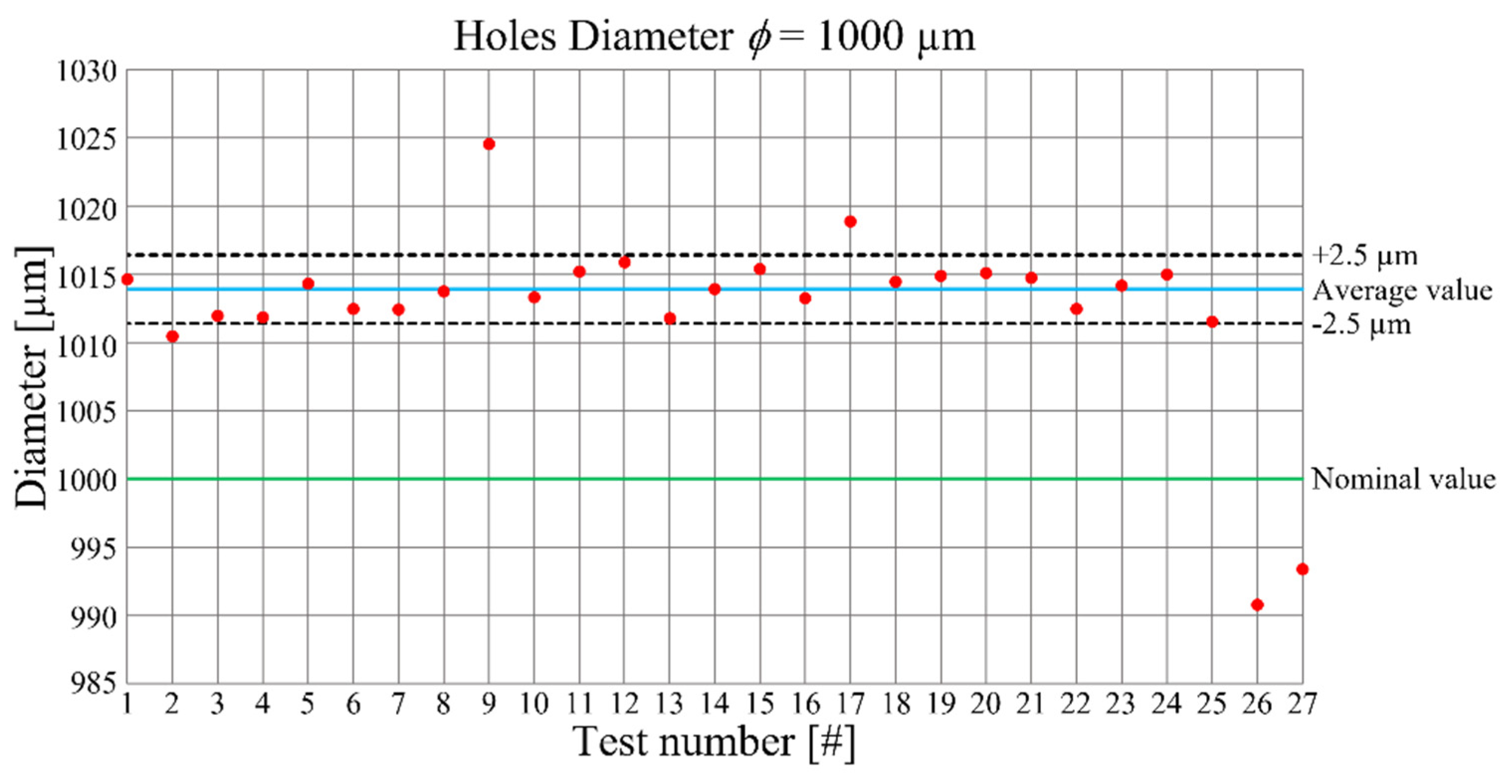 Micromachines 12 01293 g004