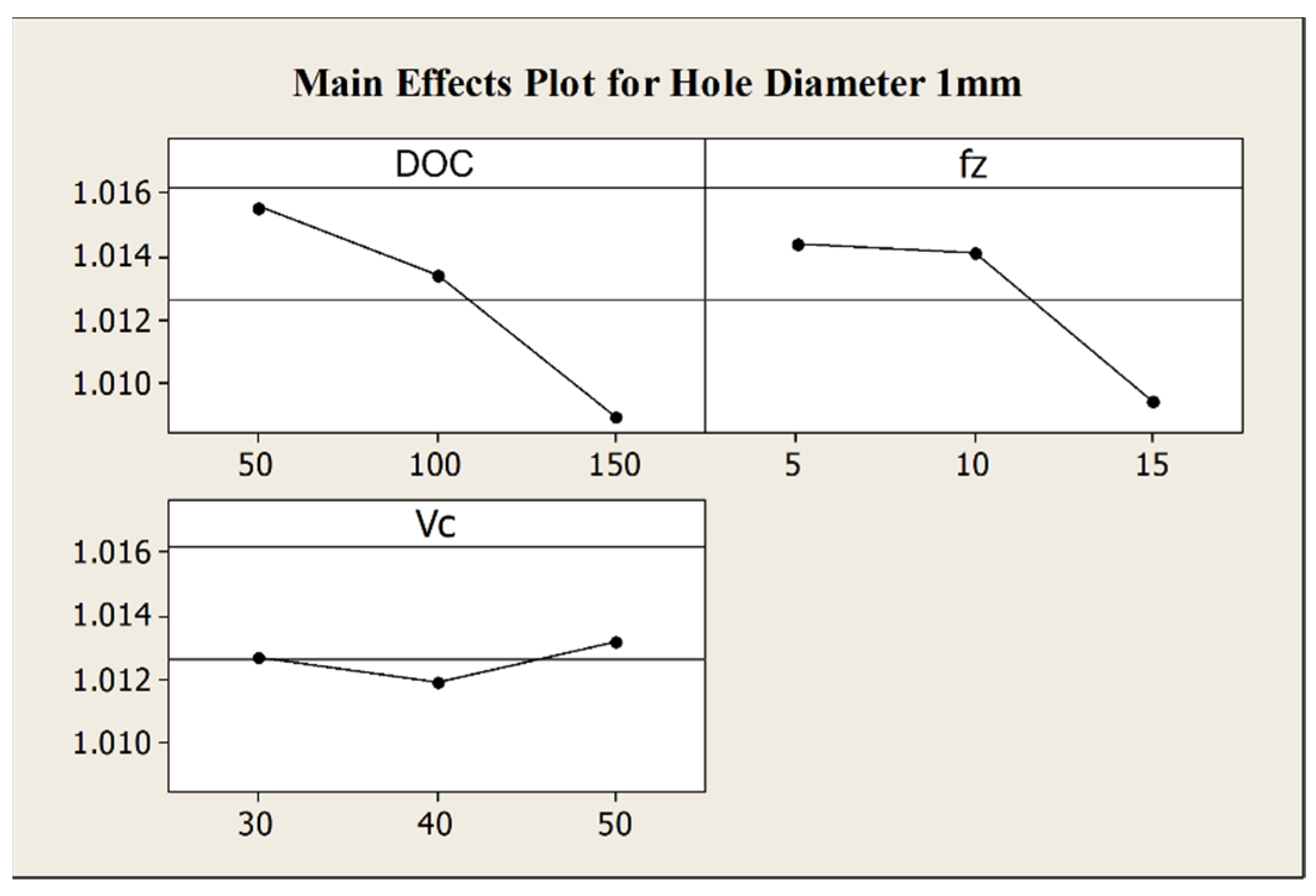 Micromachines 12 01293 g005