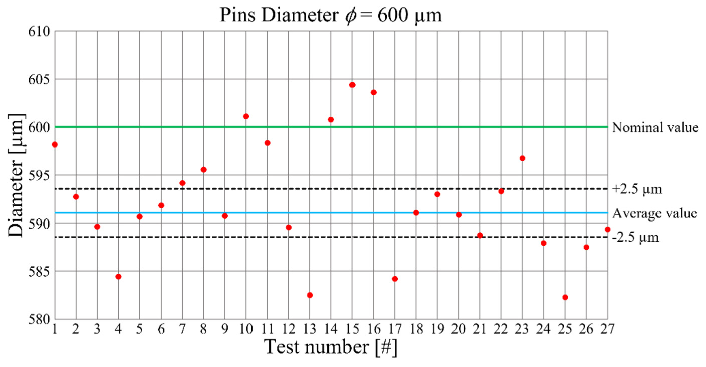 Micromachines 12 01293 g006