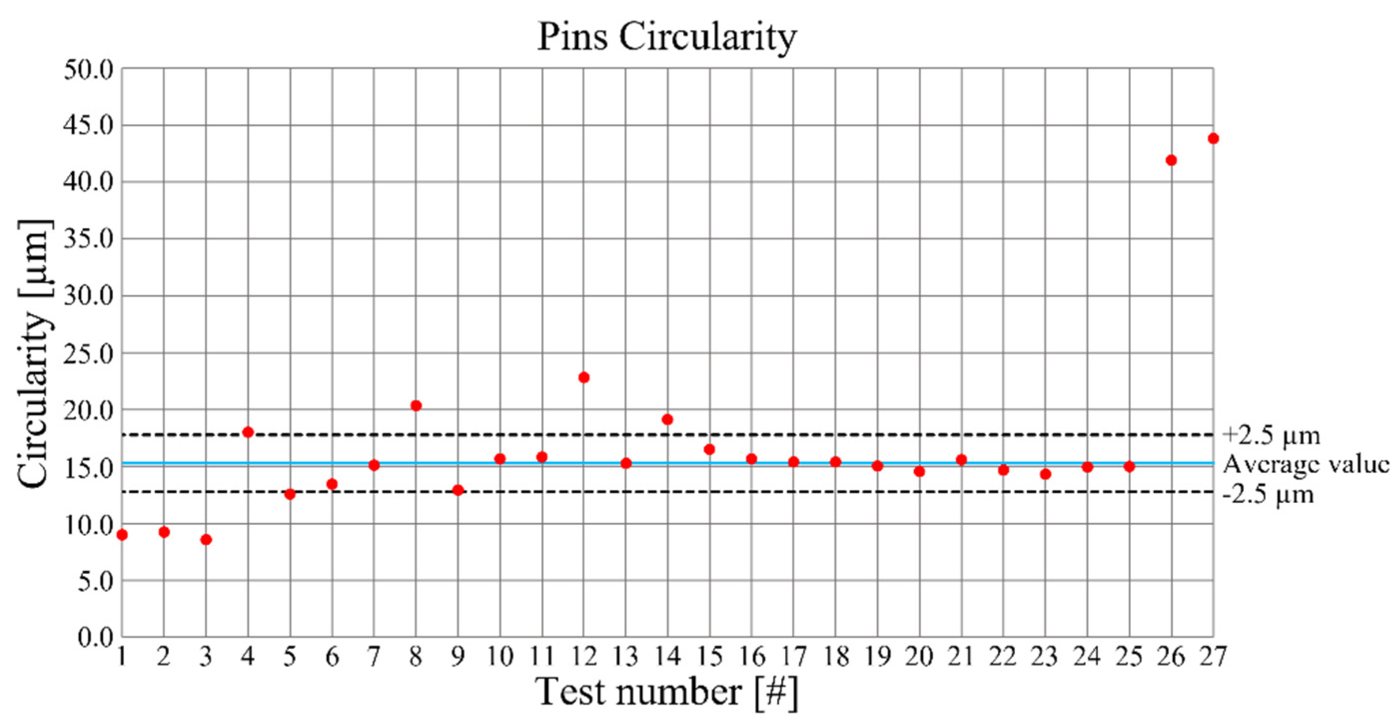 Micromachines 12 01293 g007