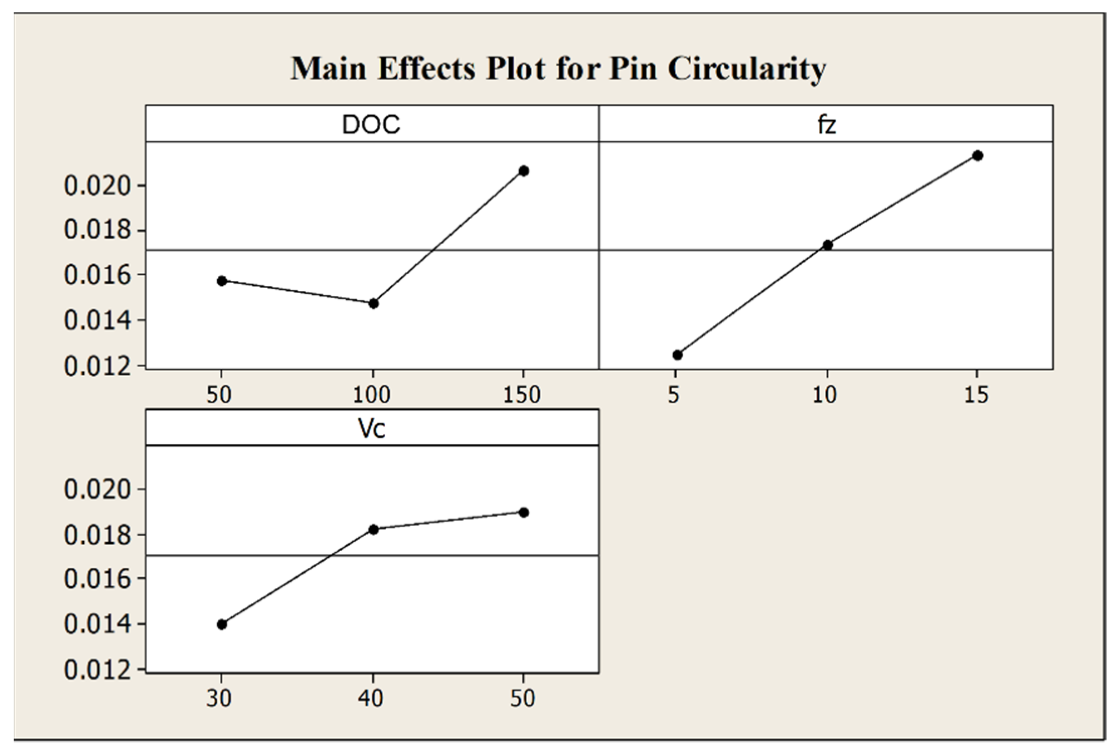 Micromachines 12 01293 g008