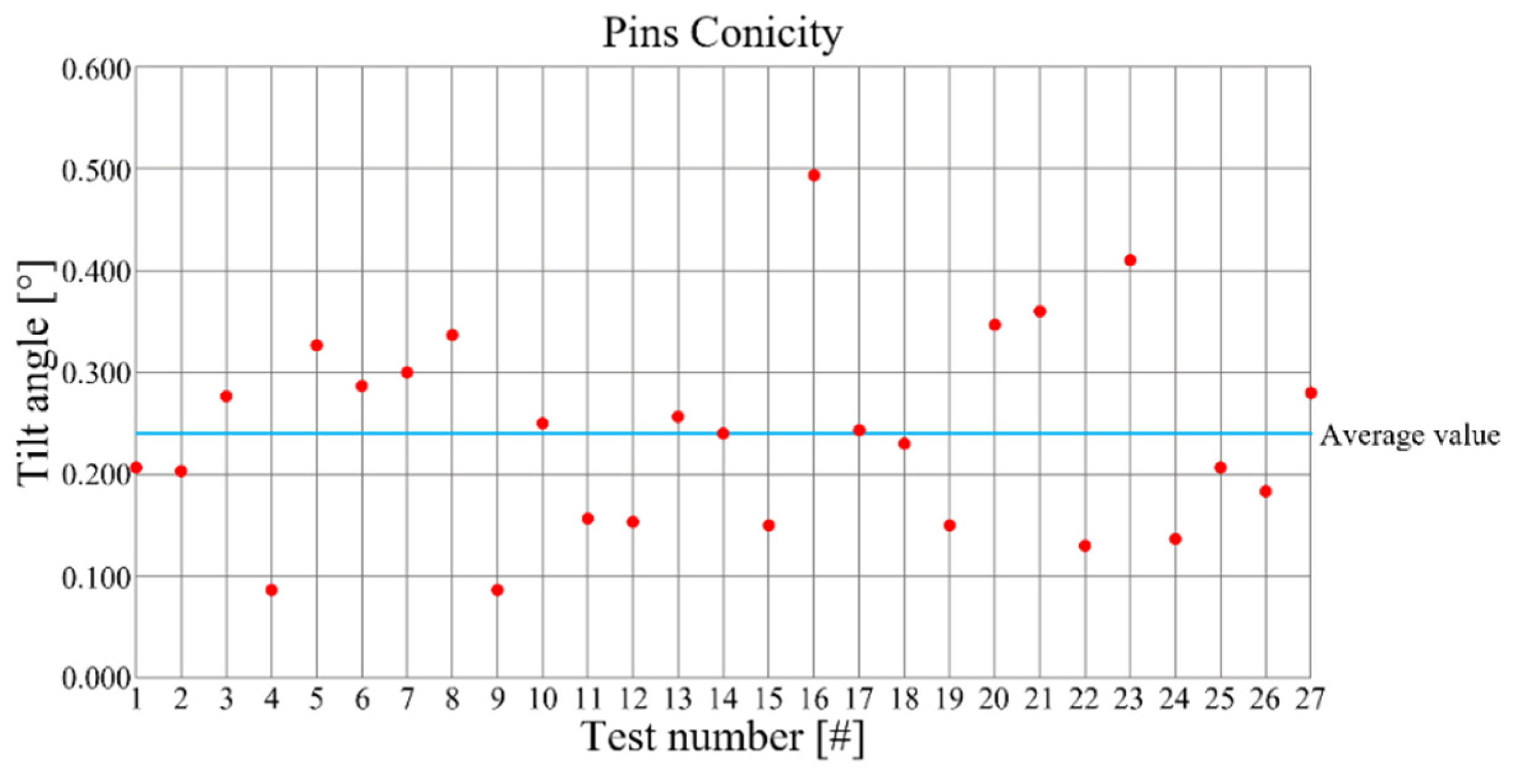 Micromachines 12 01293 g009
