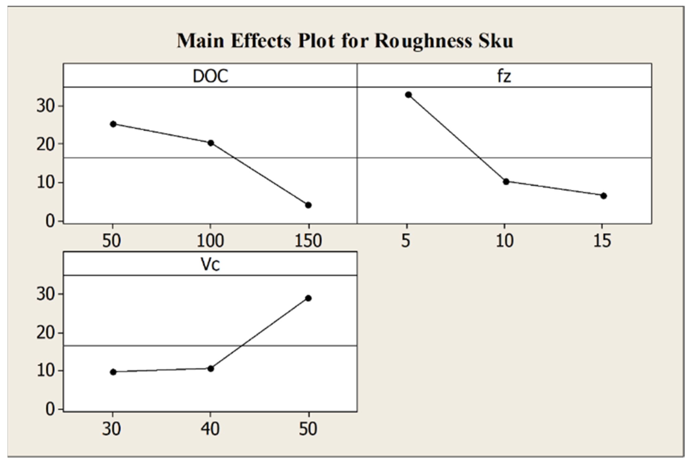 Micromachines 12 01293 g012