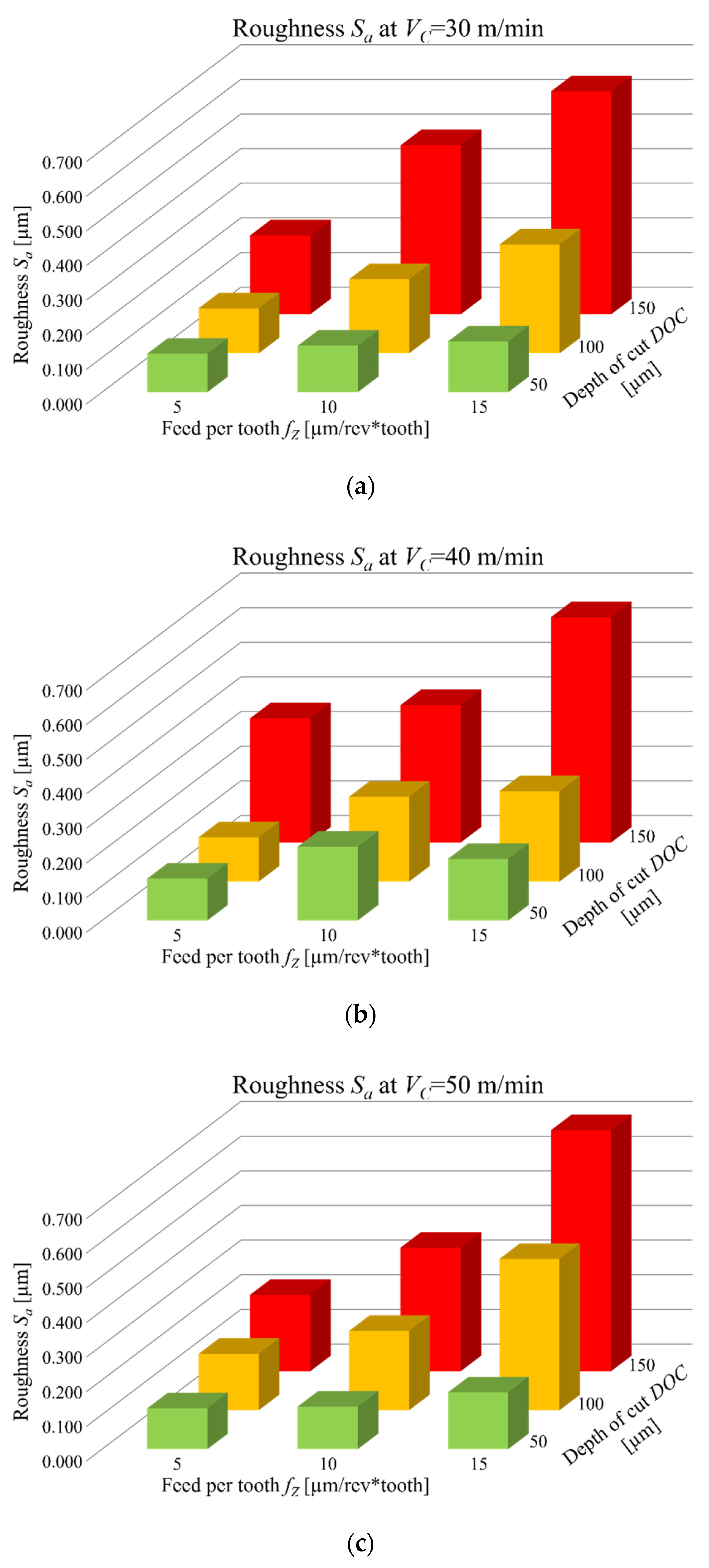 Micromachines 12 01293 g013