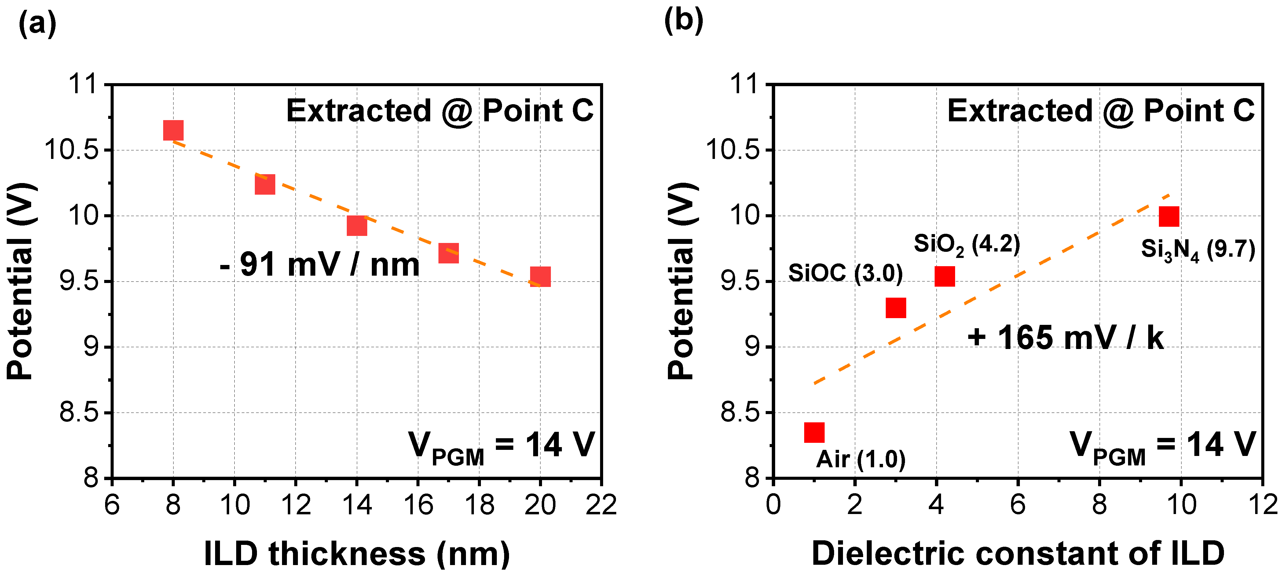 Micromachines 12 01297 g003 550