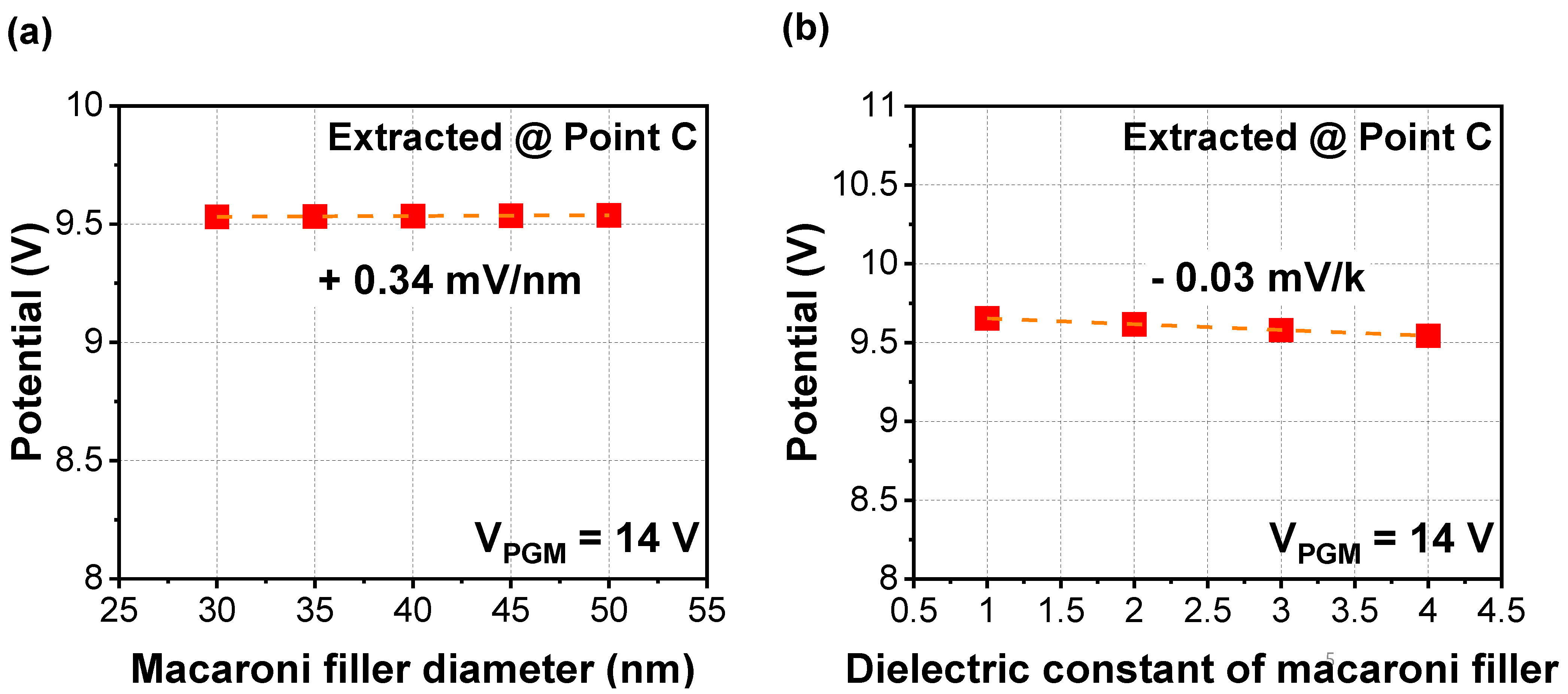 Micromachines 12 01297 g004 550