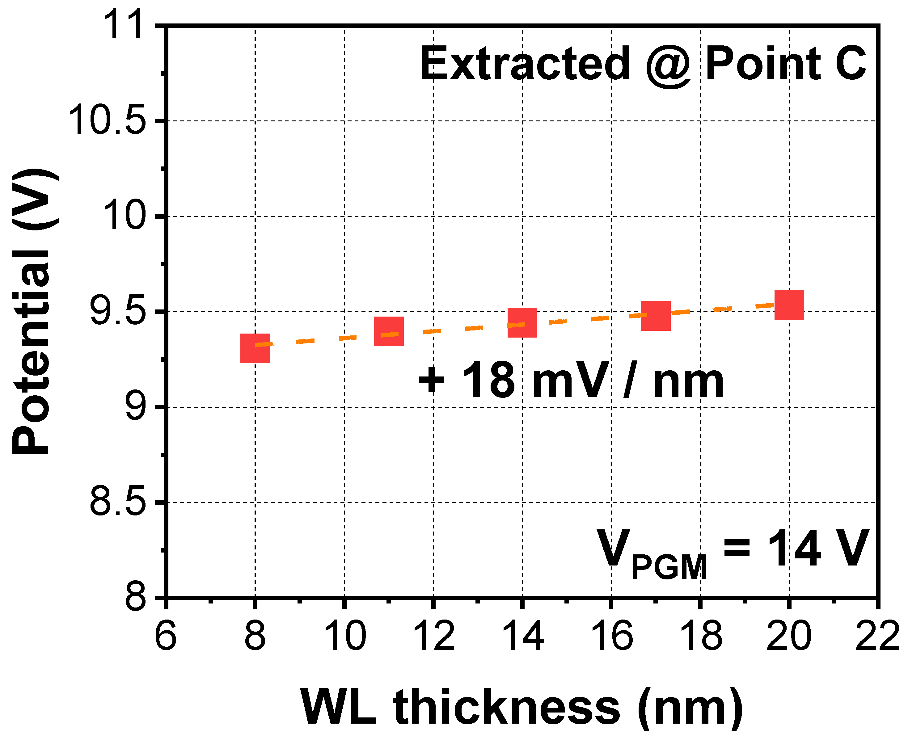 Micromachines 12 01297 g005 550