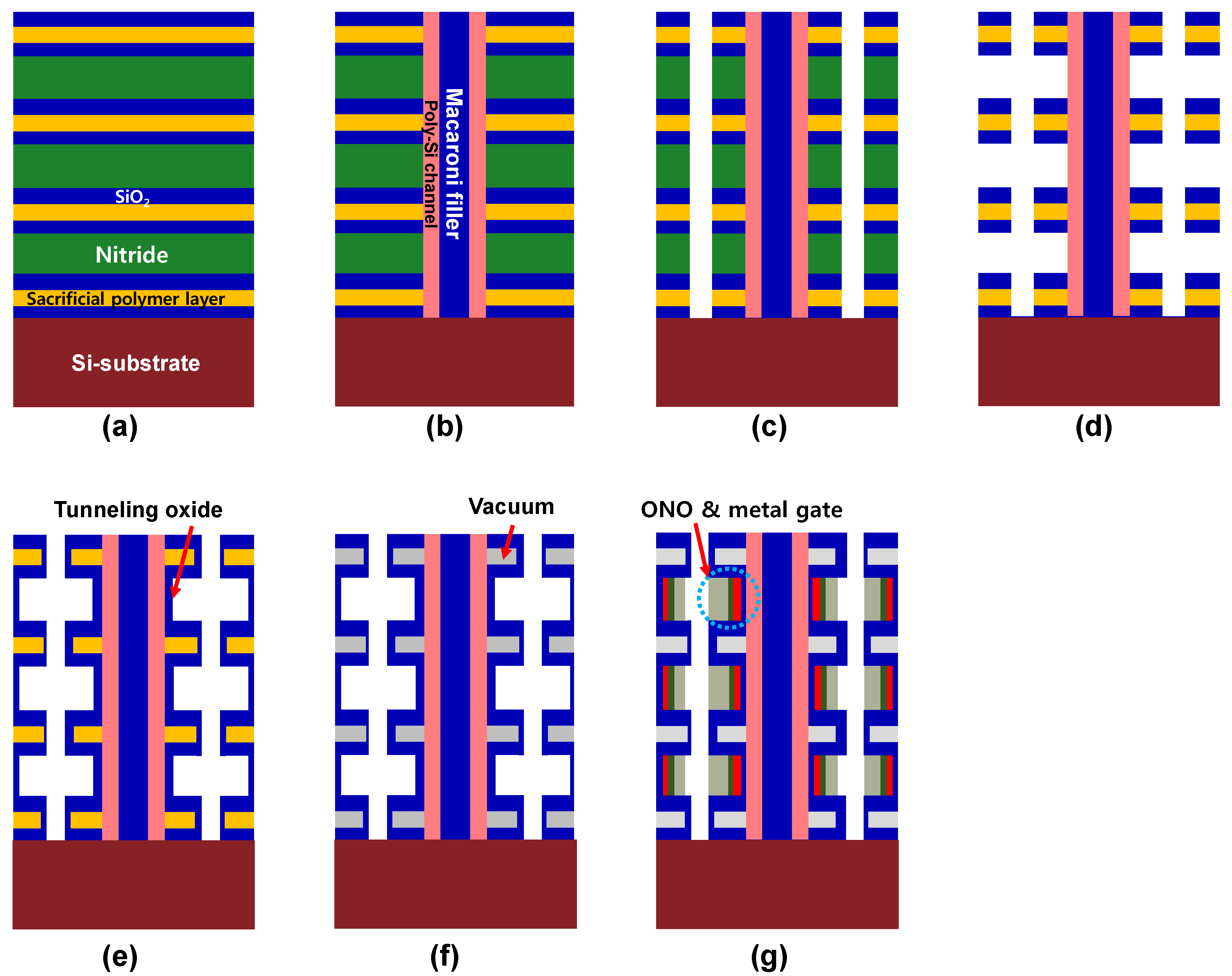 Micromachines 12 01297 g007 550