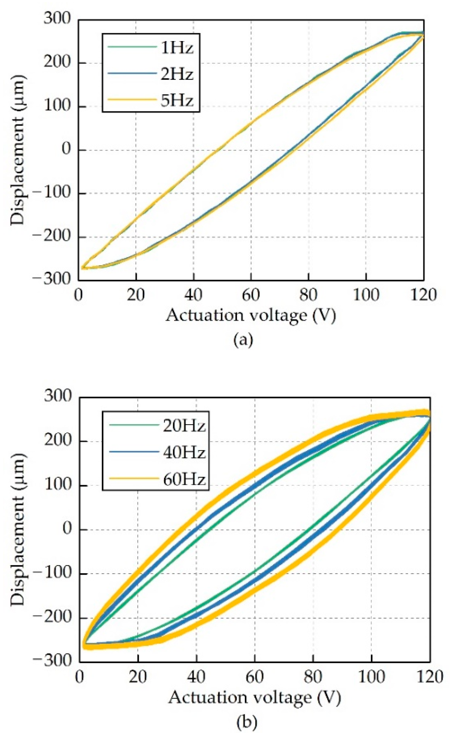 Micromachines 12 01298 g003 Micromachines 12 01298 g003