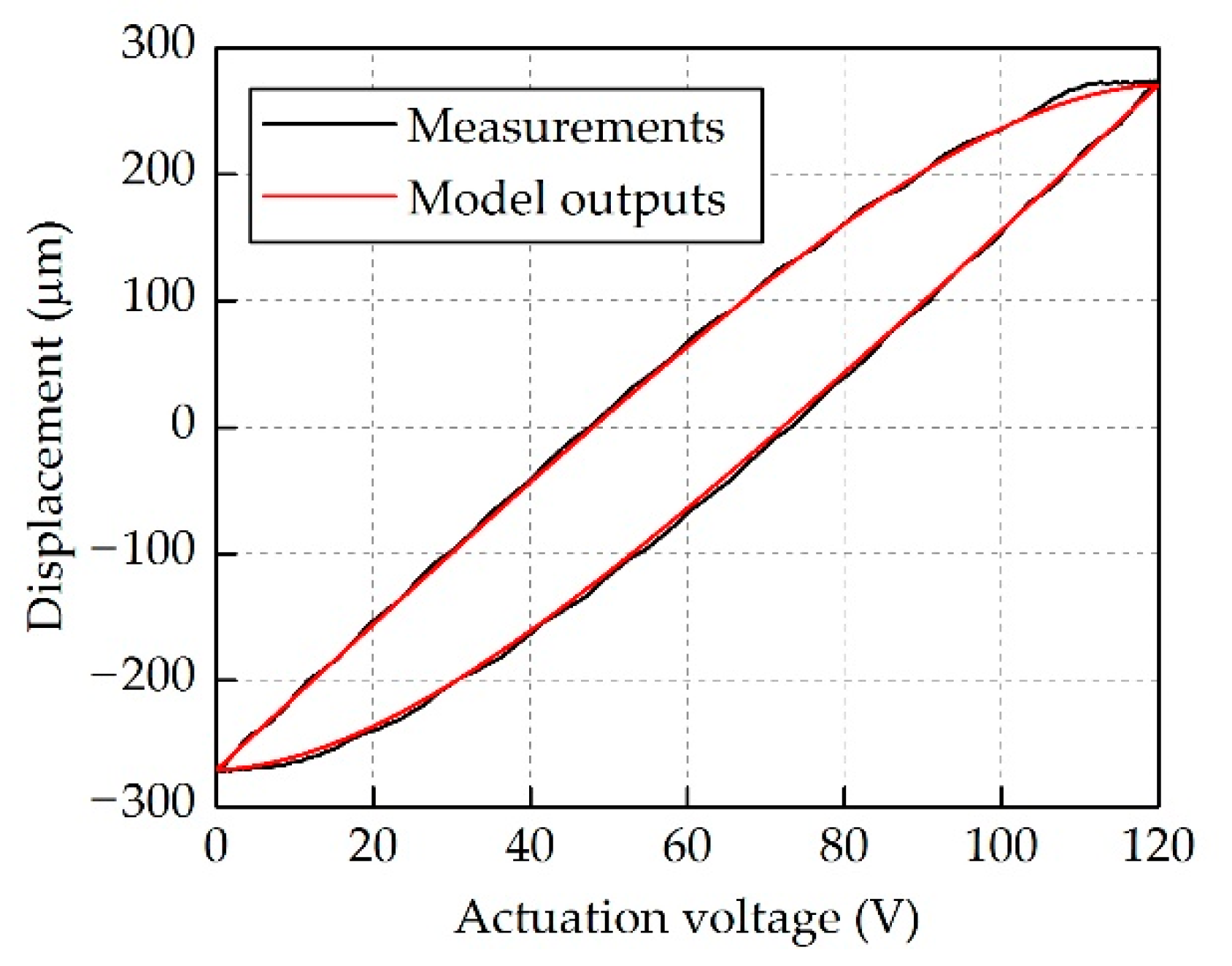 Micromachines 12 01298 g006 Micromachines 12 01298 g006