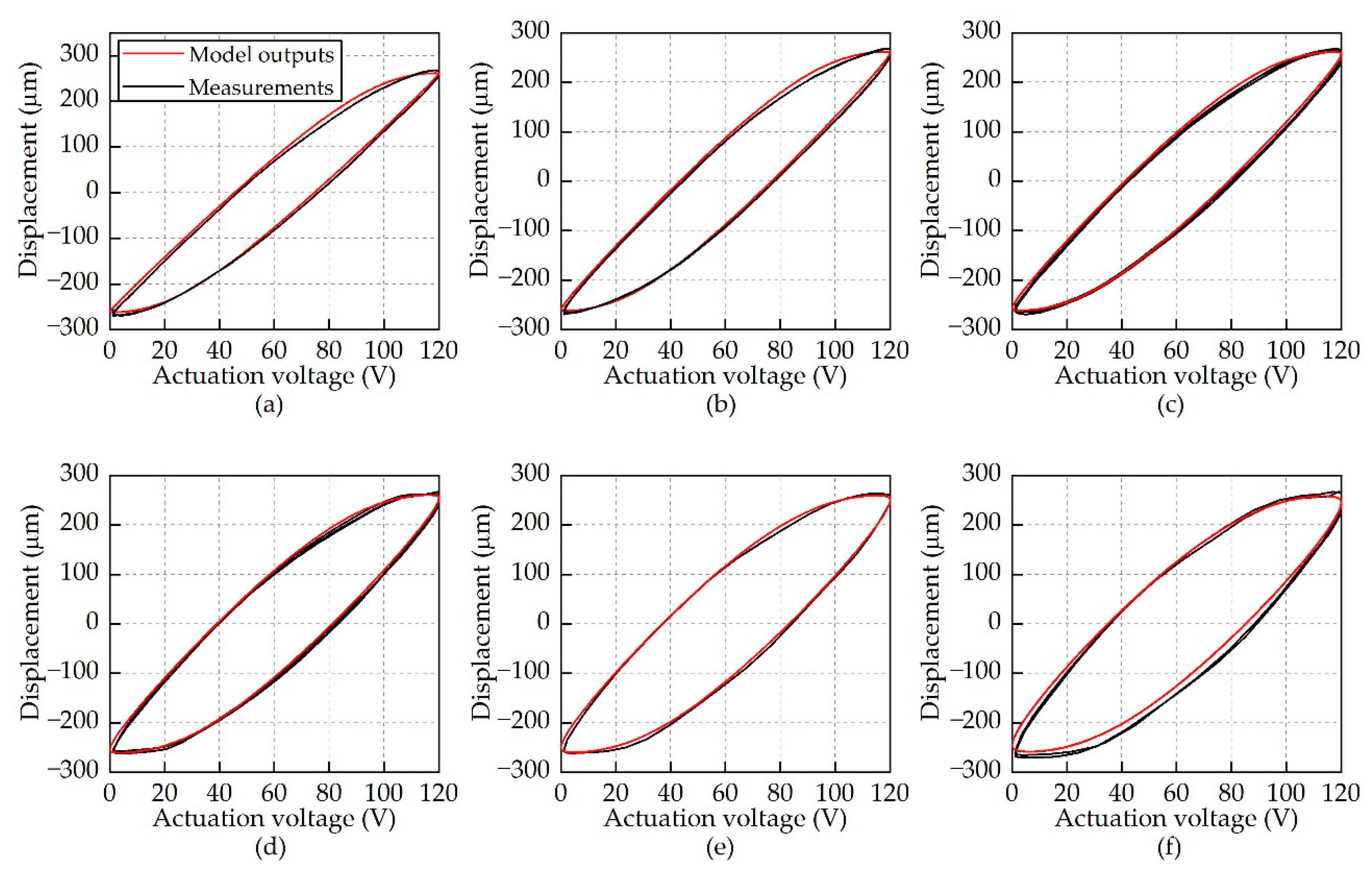 Micromachines 12 01298 g007 Micromachines 12 01298 g007