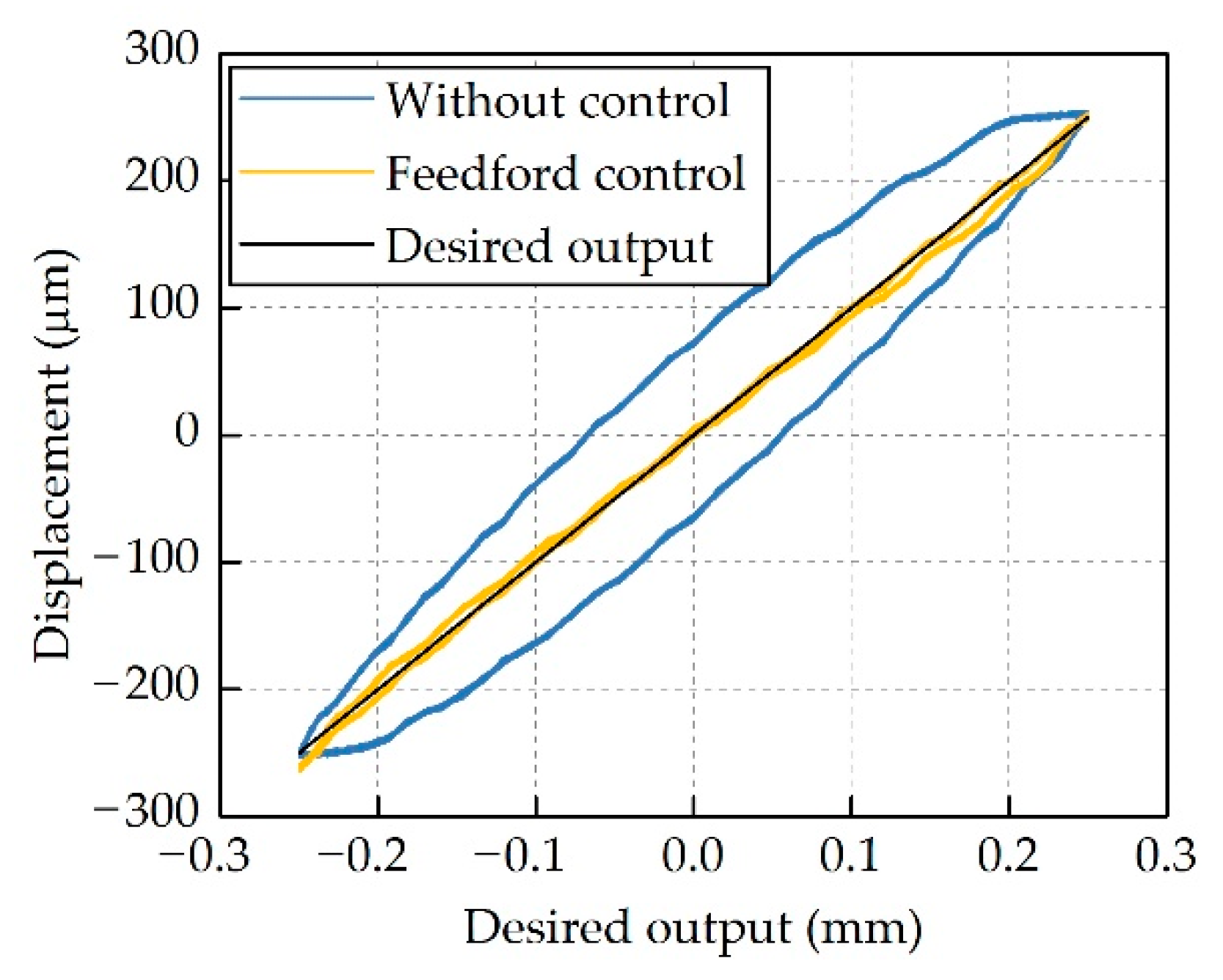 Micromachines 12 01298 g009 Micromachines 12 01298 g009