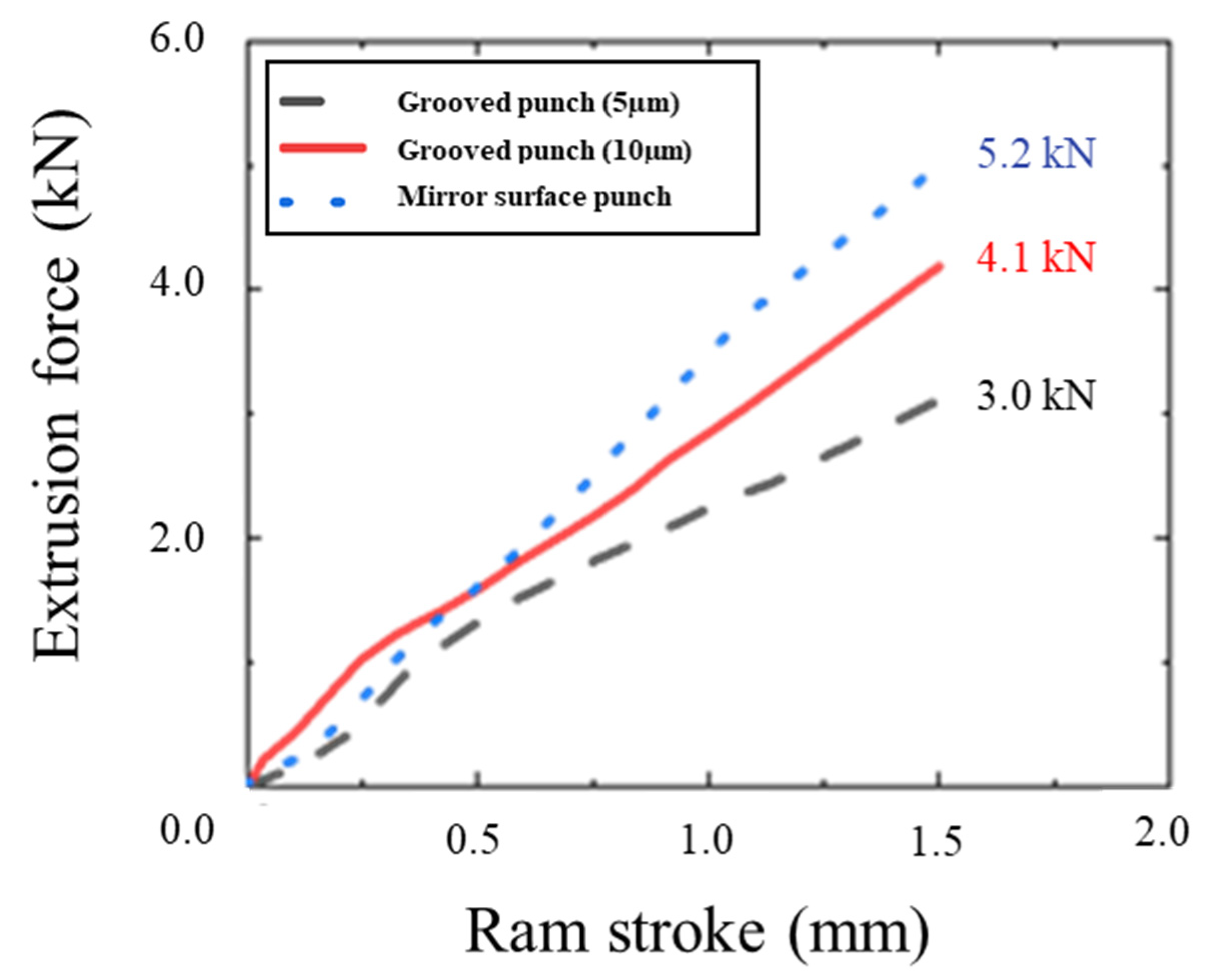 Micromachines 12 01299 g004 Micromachines 12 01299 g004