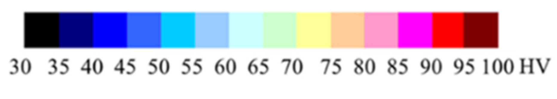 Micromachines 12 01299 g010a Micromachines 12 01299 g010a