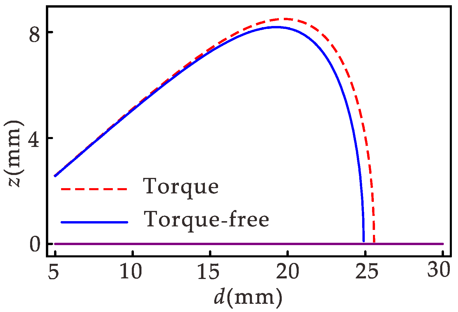 Micromachines 12 01301 g005 550