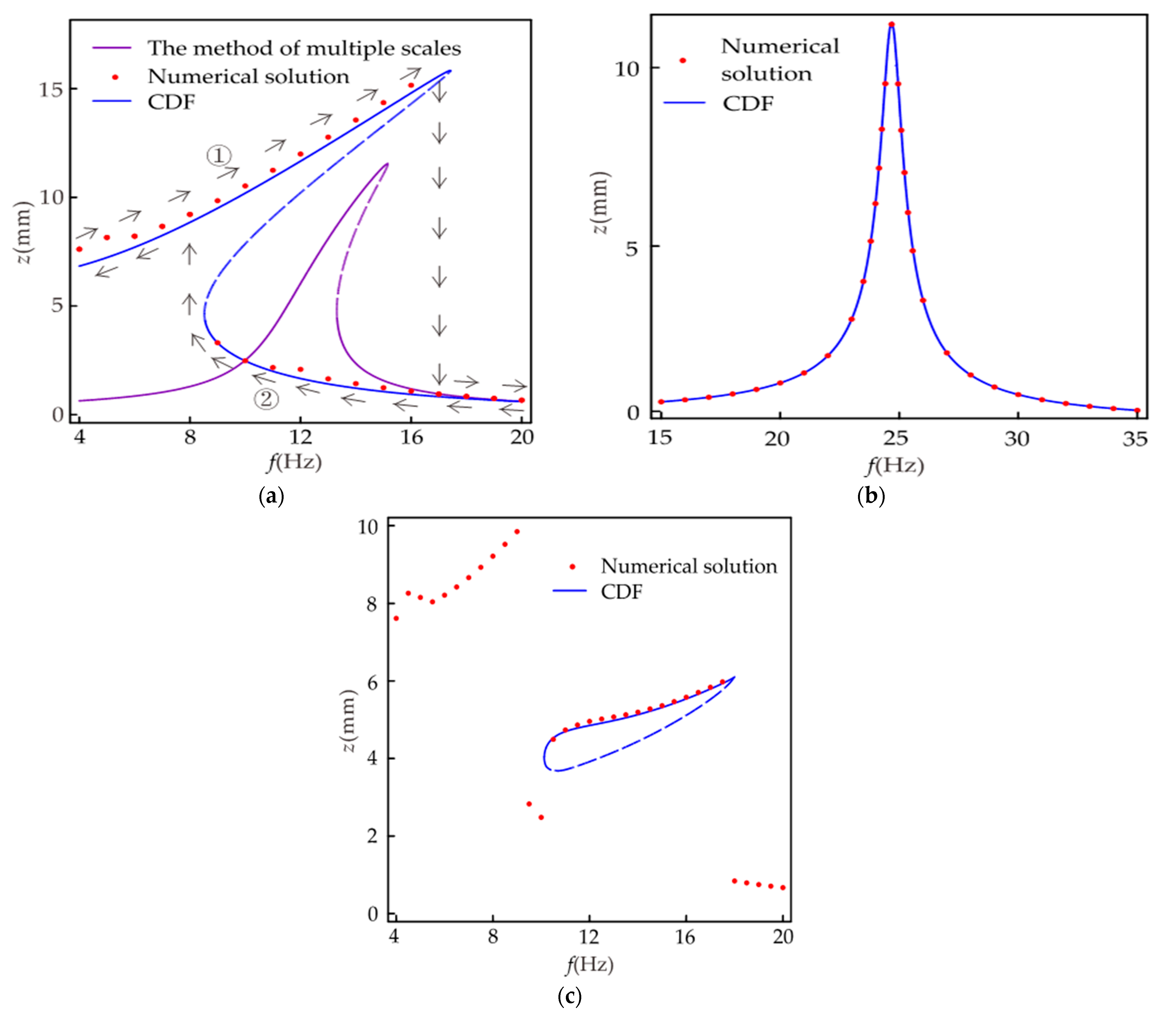 Micromachines 12 01301 g008 550