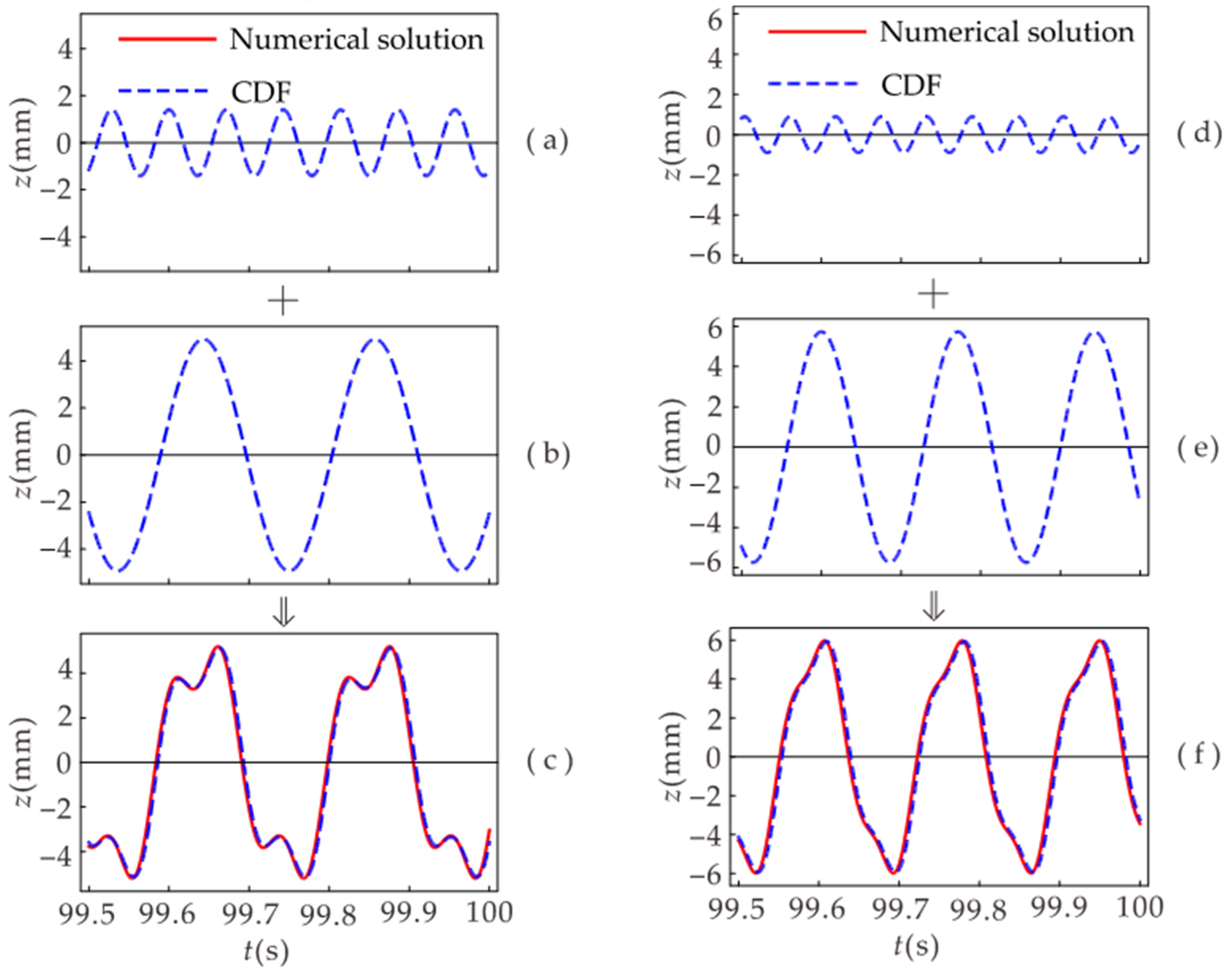 Micromachines 12 01301 g011 550