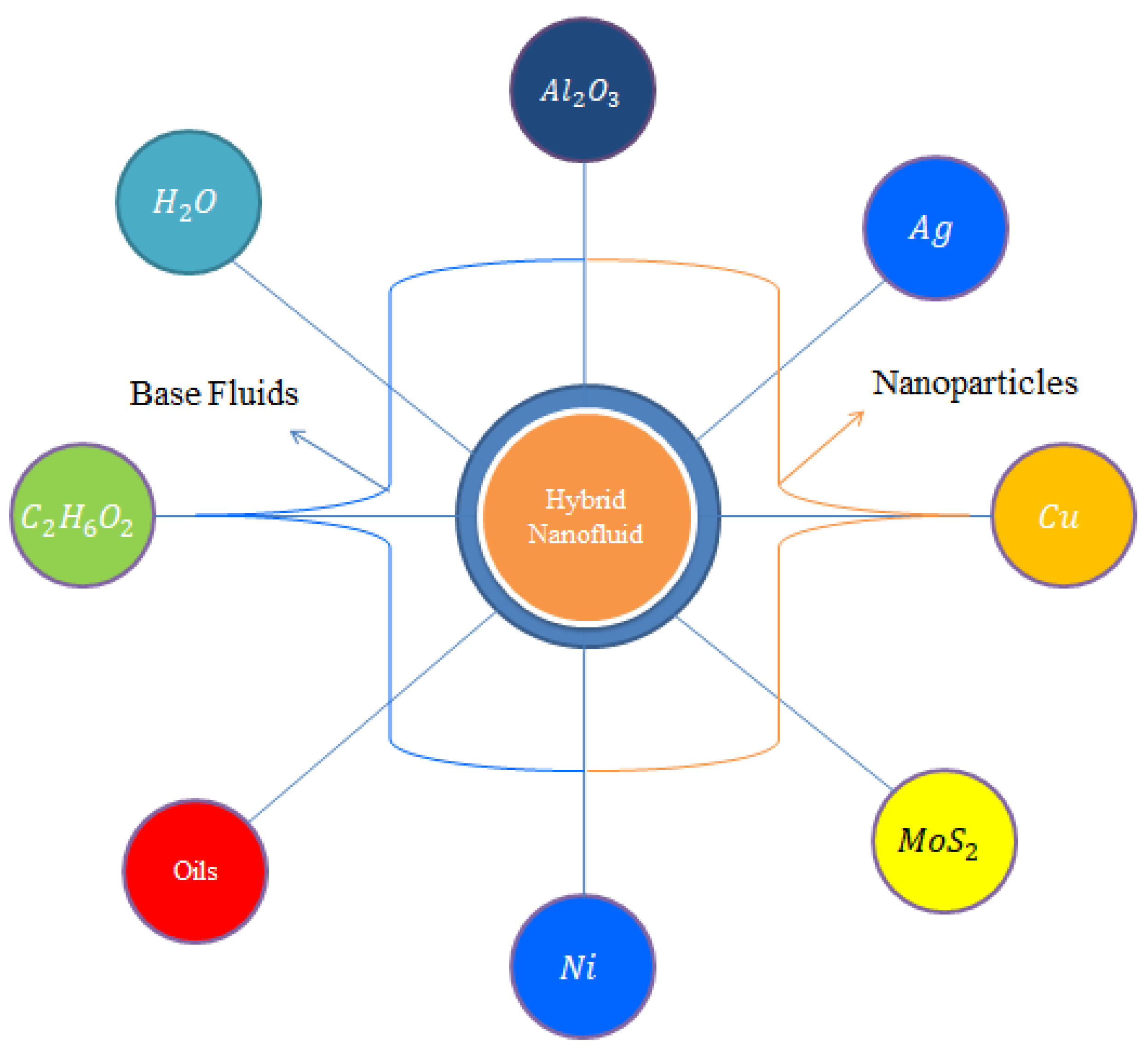 Micromachines 12 01302 g001 550