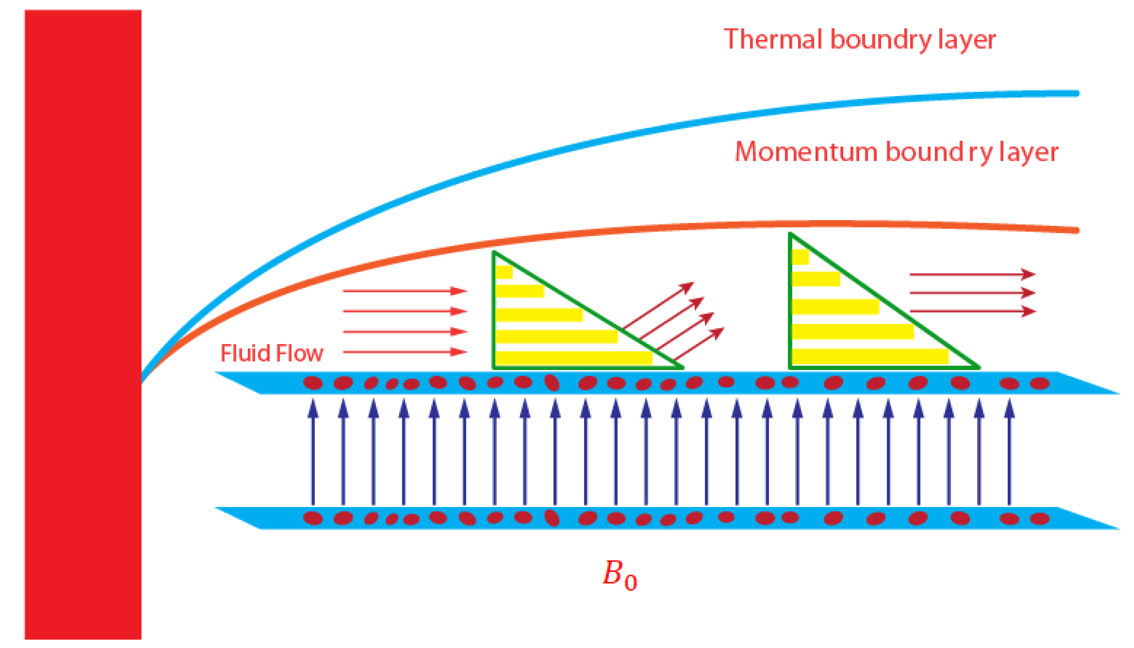 Micromachines 12 01302 g002 550