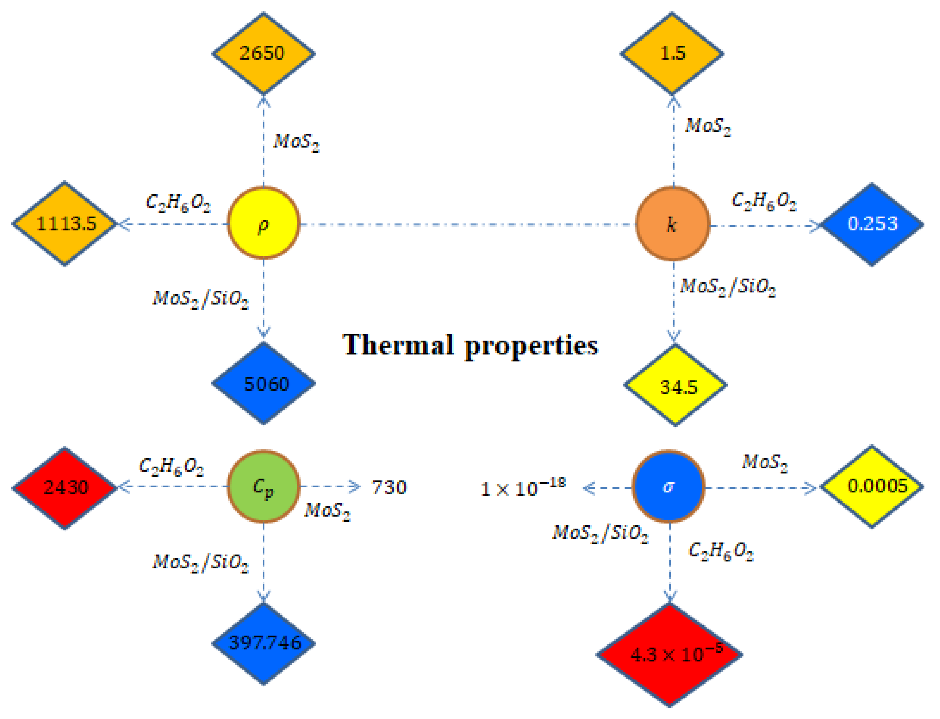 Micromachines 12 01302 g003 550