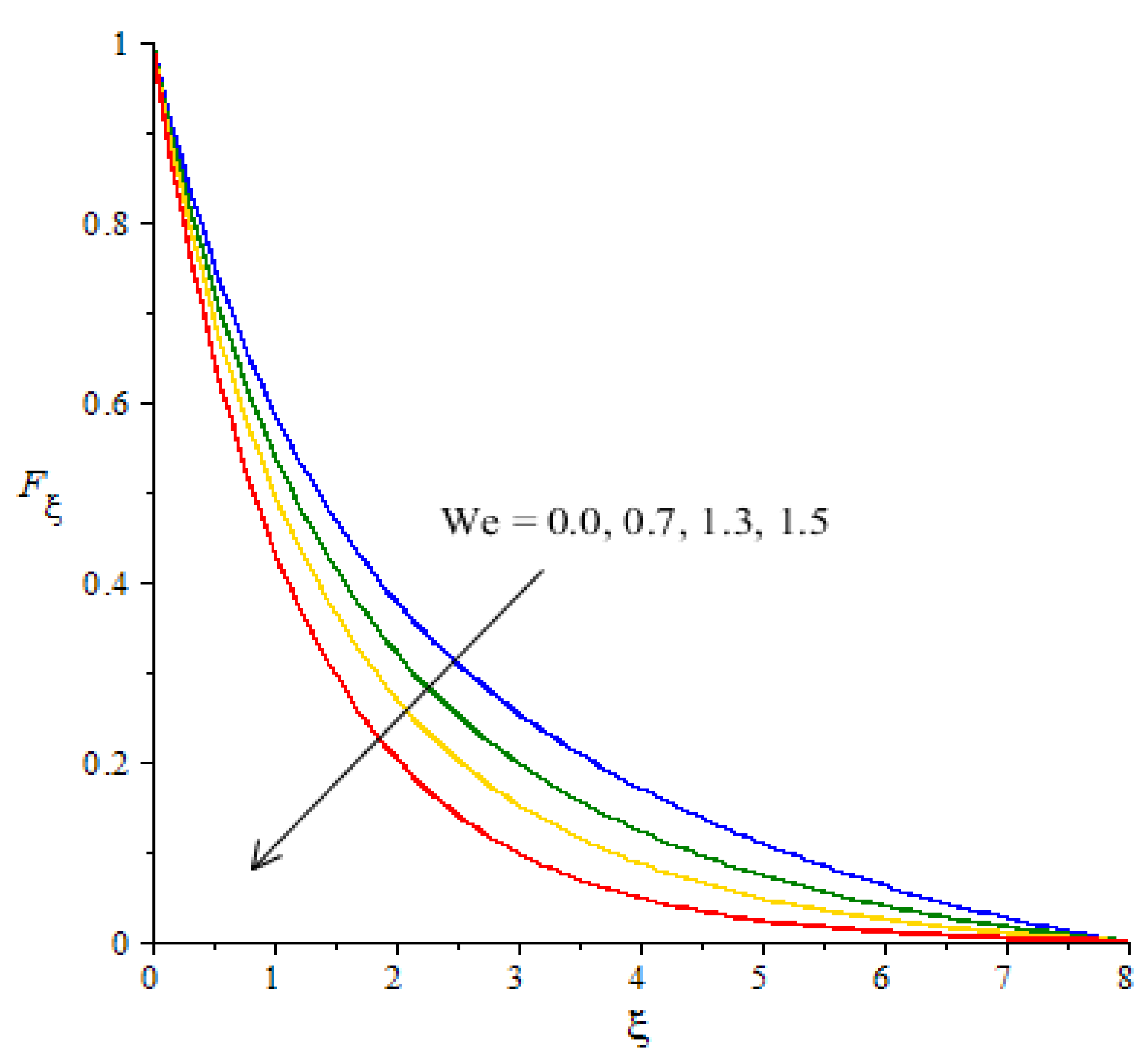 Micromachines 12 01302 g005 550