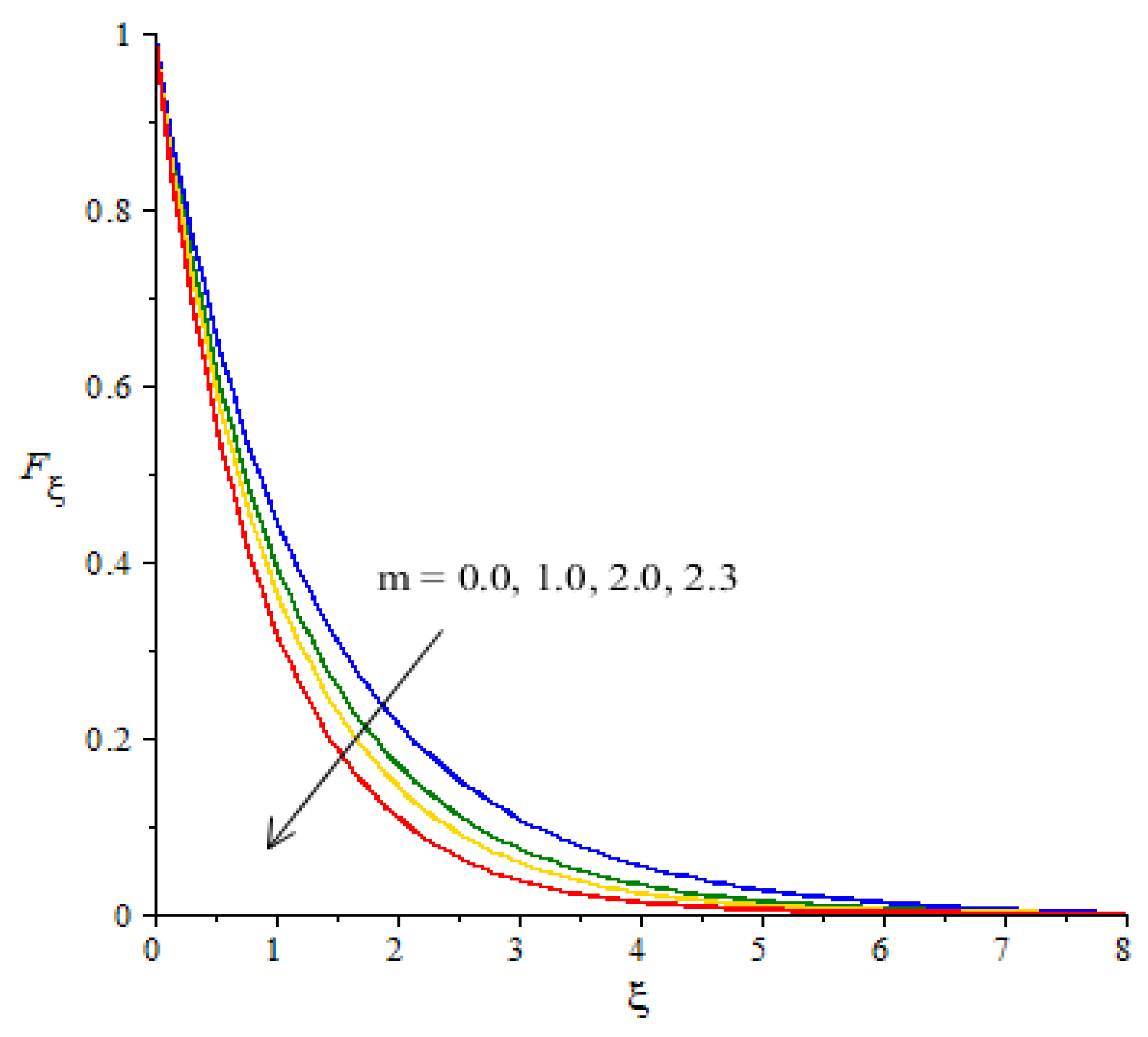 Micromachines 12 01302 g006 550