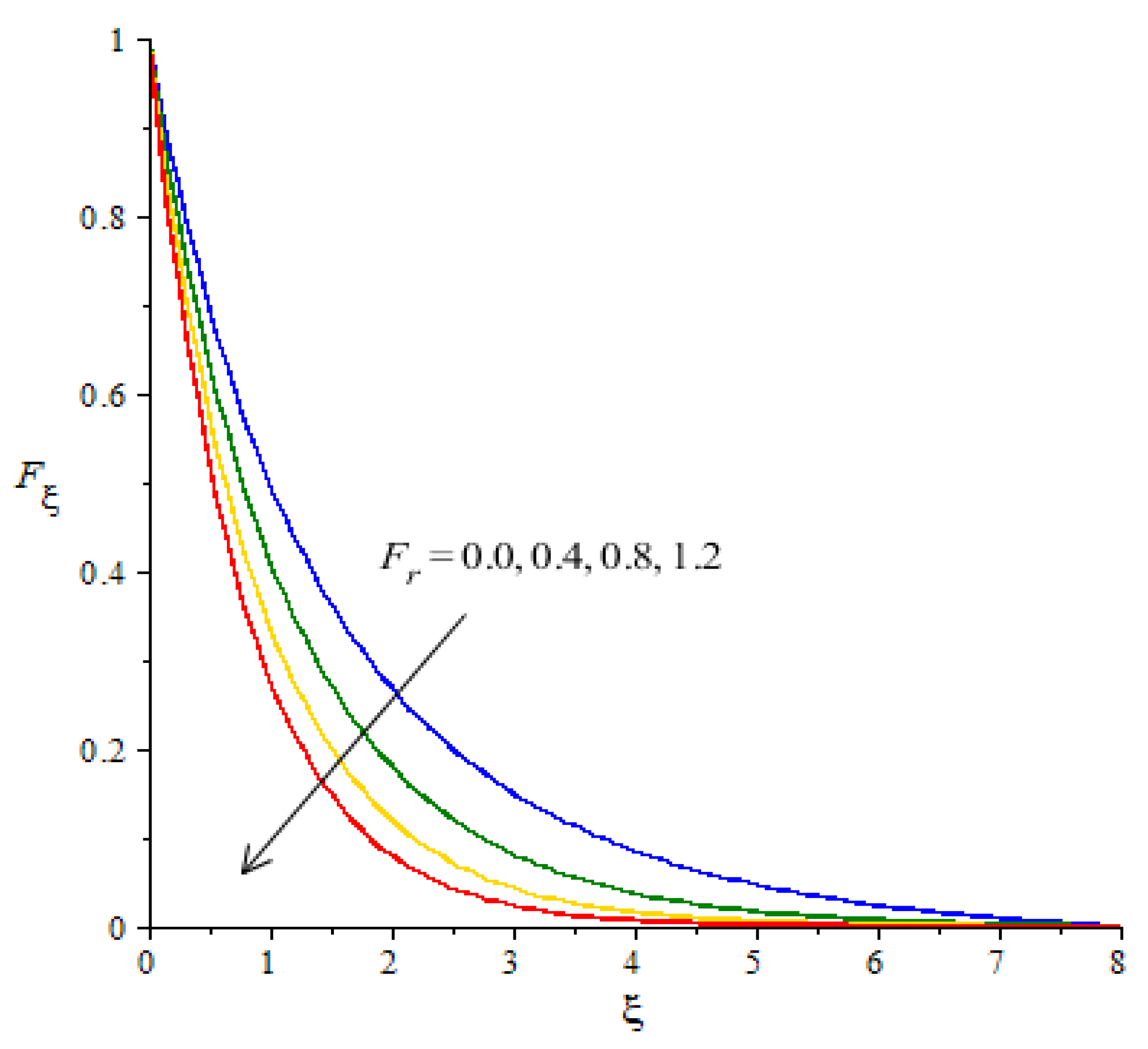 Micromachines 12 01302 g007 550