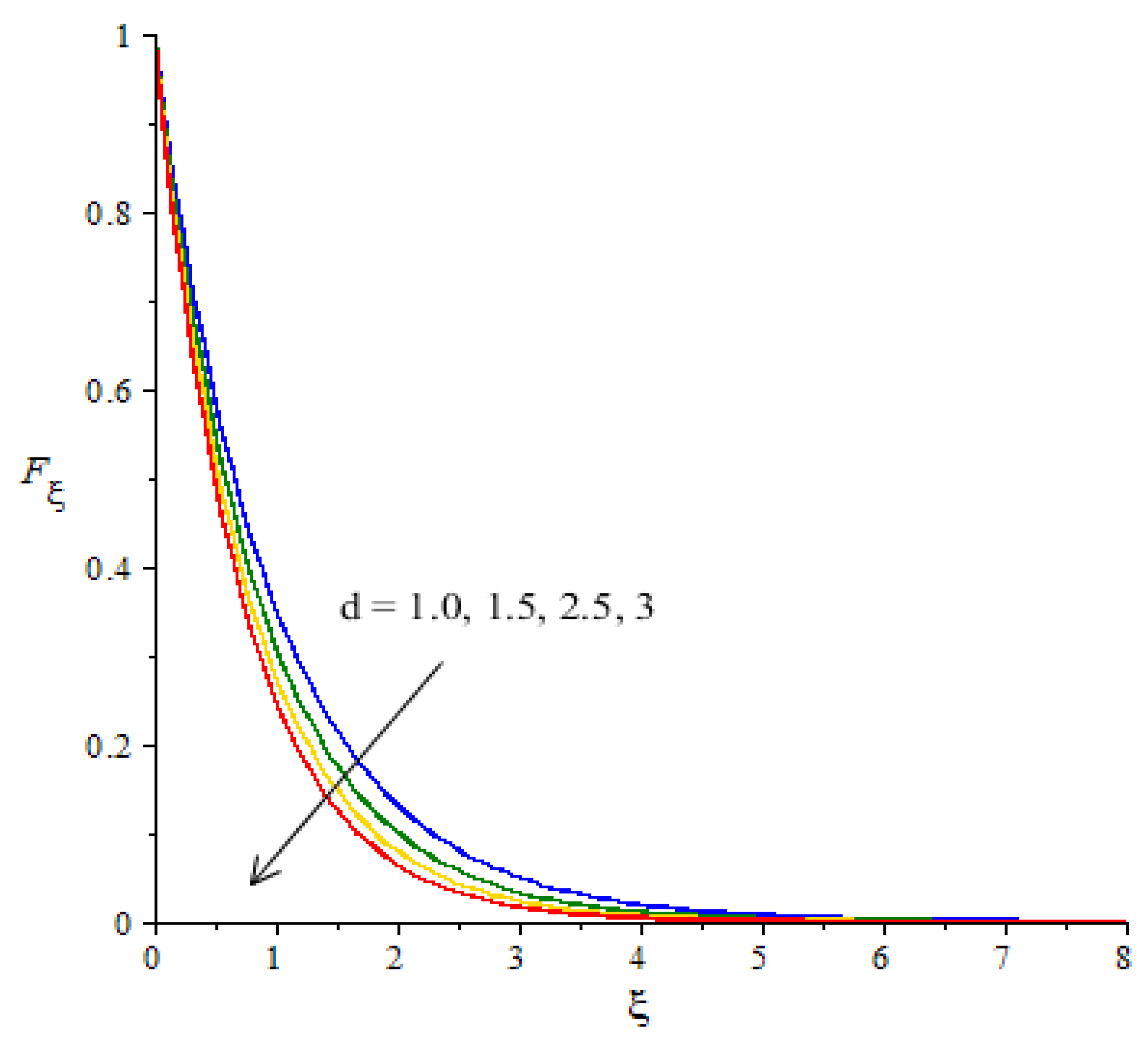 Micromachines 12 01302 g008 550