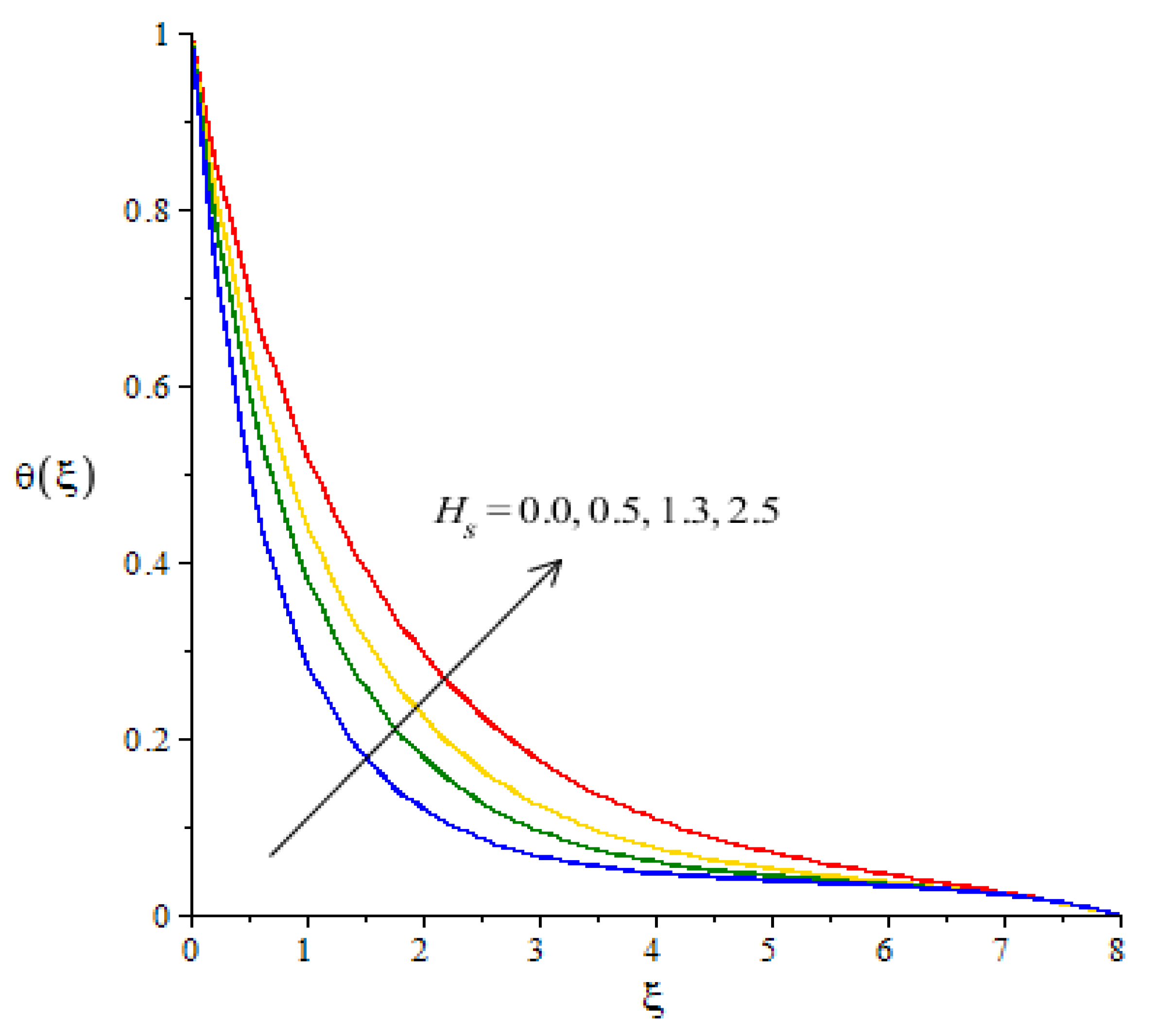 Micromachines 12 01302 g009 550