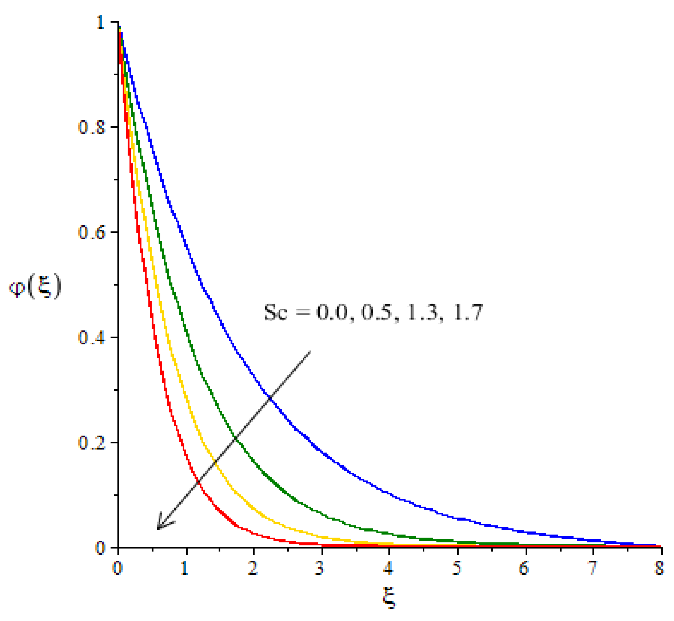 Micromachines 12 01302 g013 550