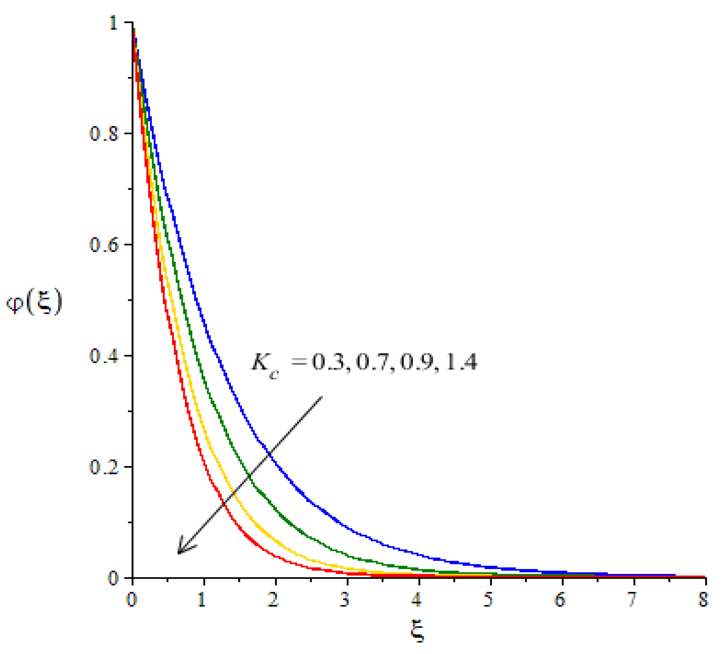 Micromachines 12 01302 g014 550