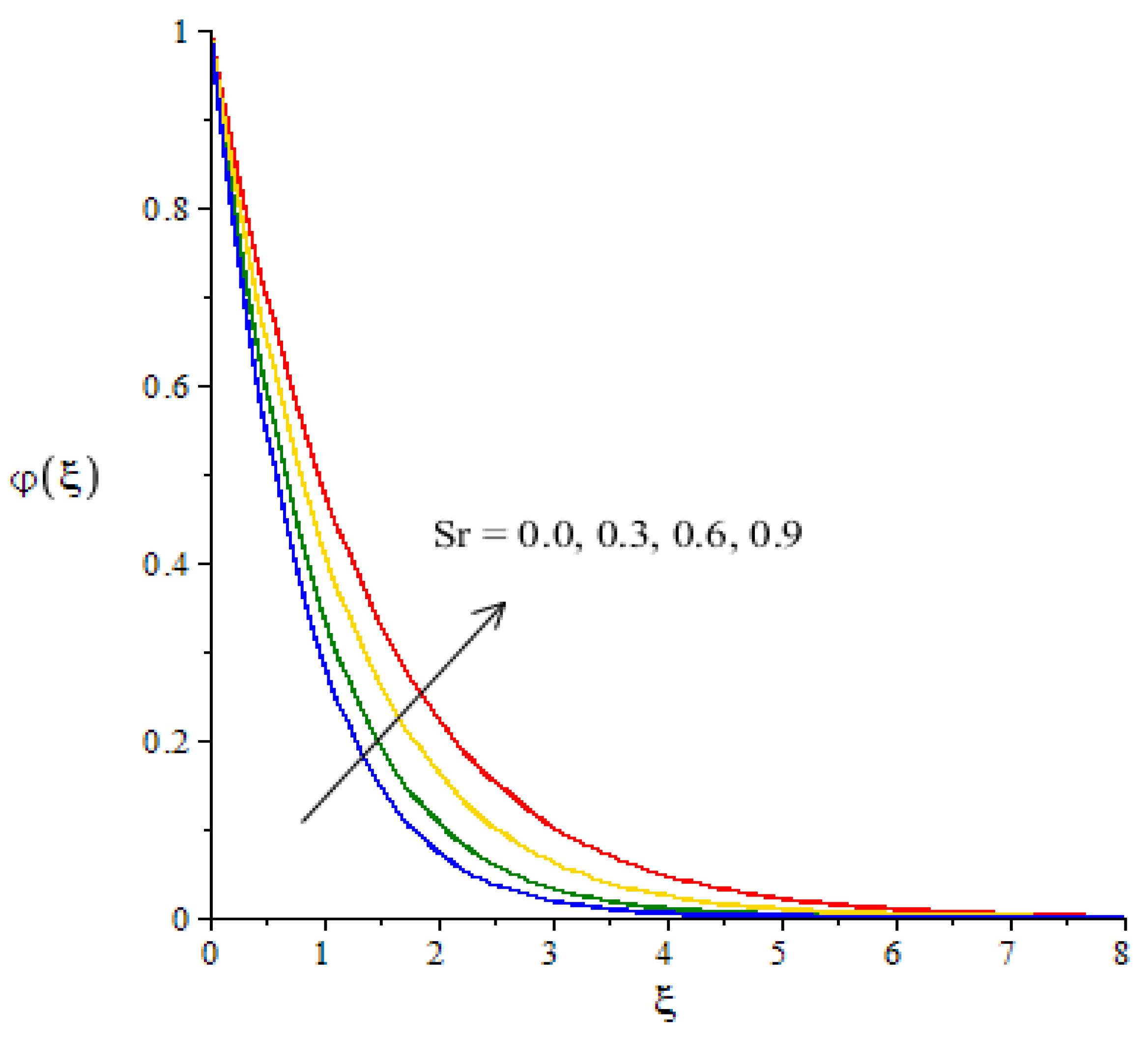 Micromachines 12 01302 g015 550