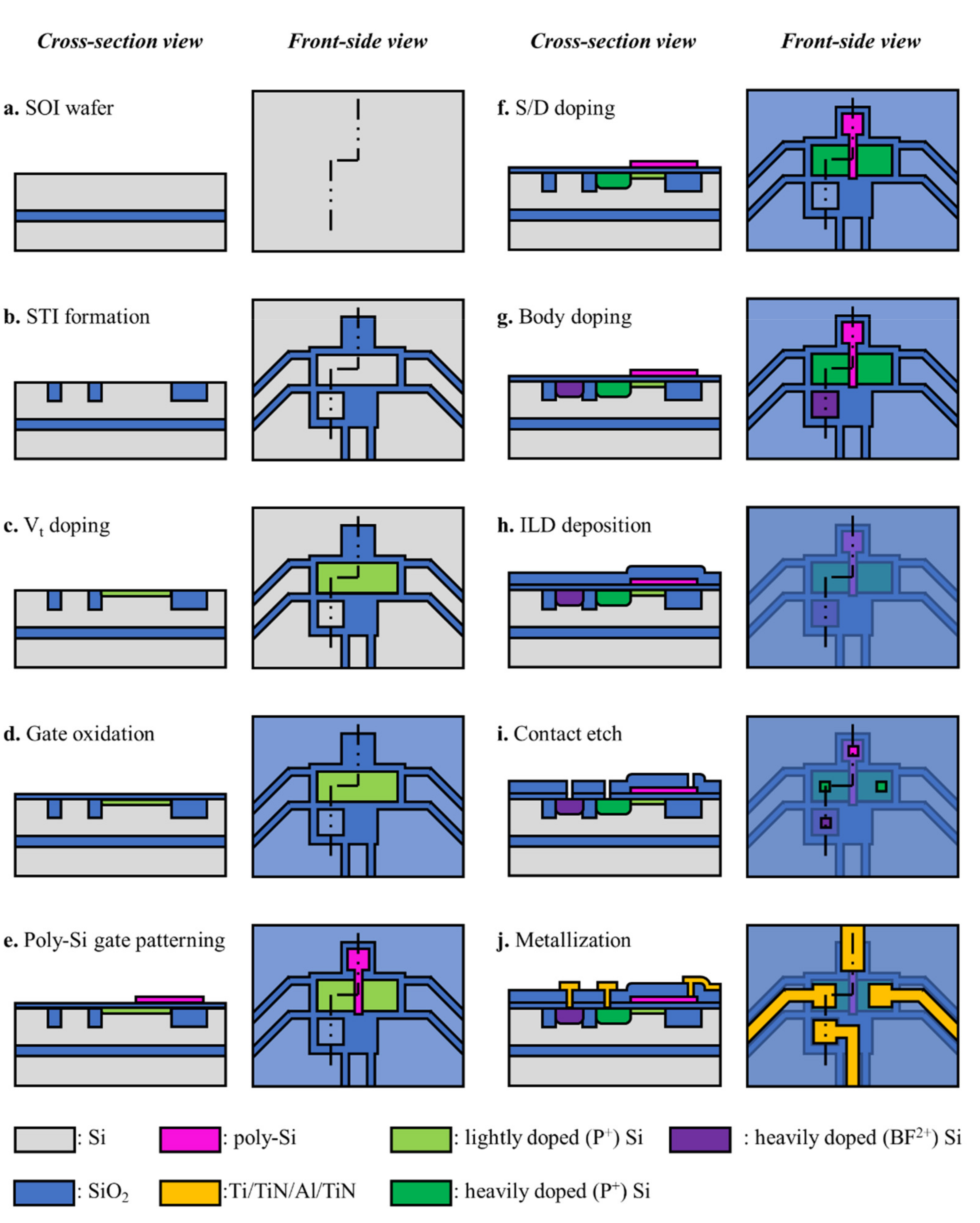 Micromachines 12 01303 g002 Micromachines 12 01303 g002