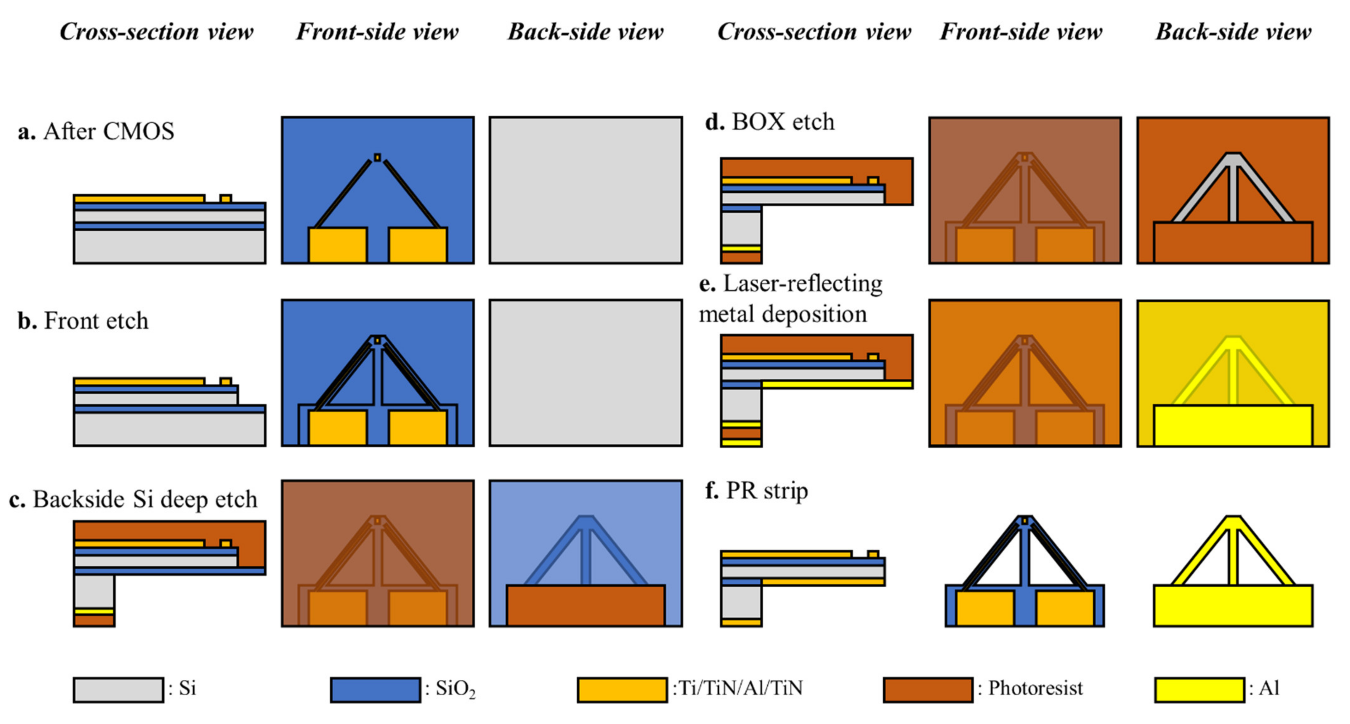 Micromachines 12 01303 g003 Micromachines 12 01303 g003