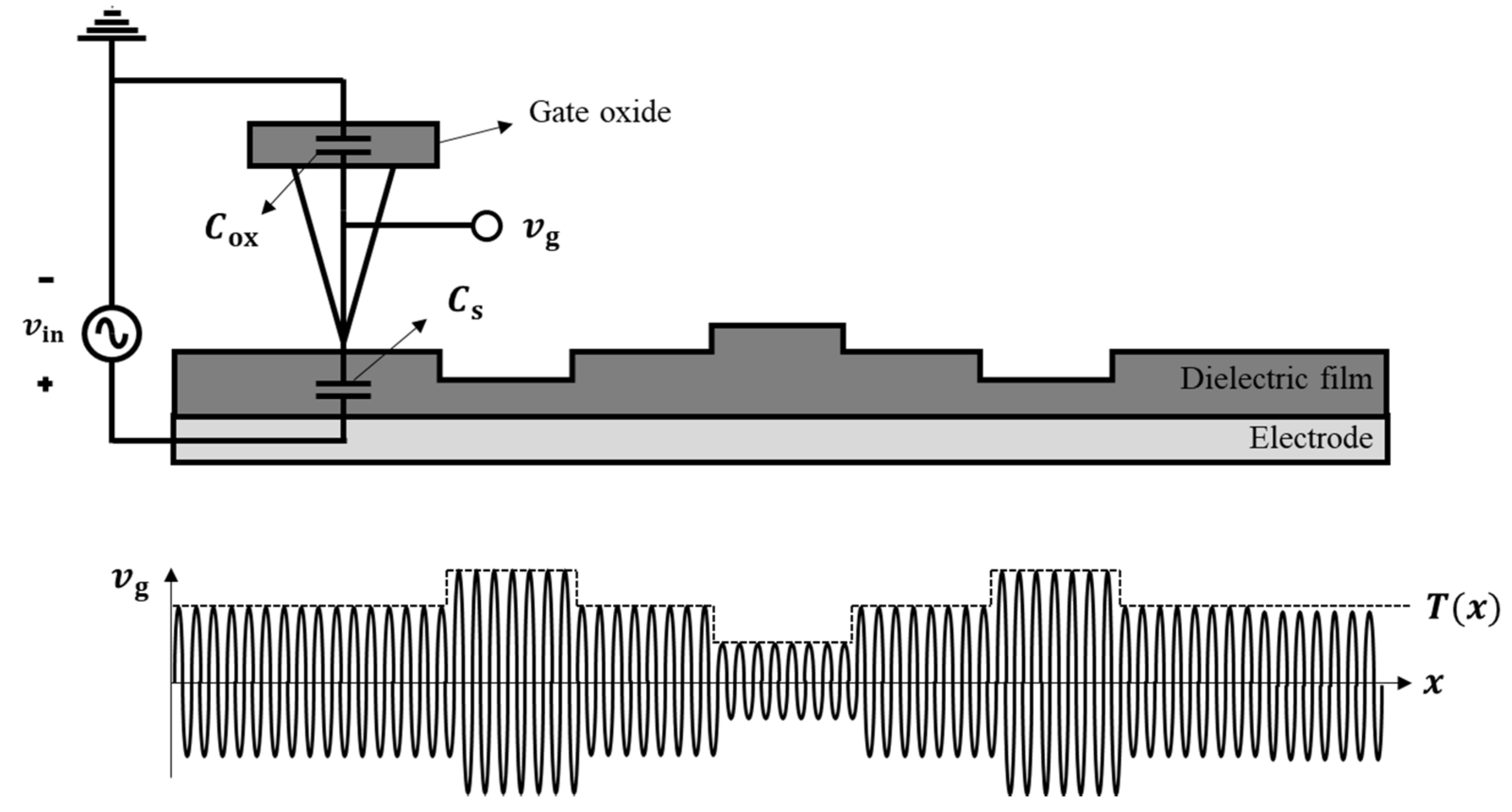 Micromachines 12 01303 g005 Micromachines 12 01303 g005